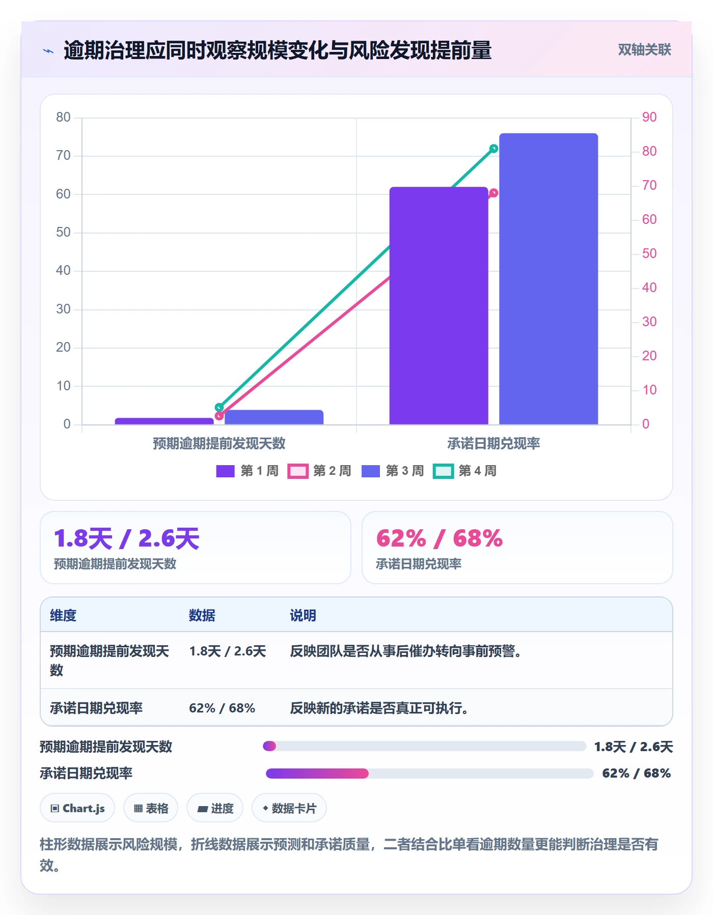 延期管理如何做好逾期?项目经理数据分析与操作步骤