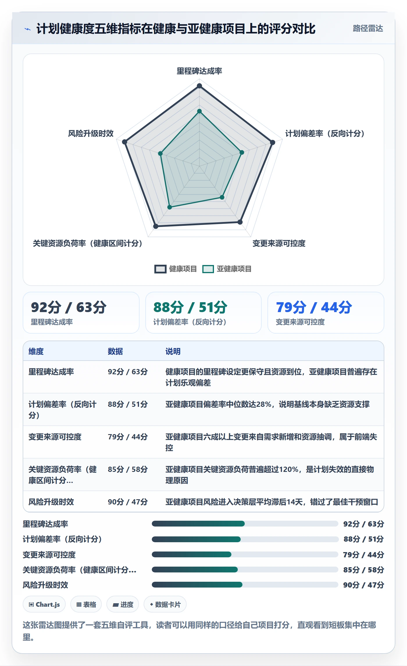 实施计划管理指南:PMO如何做好项目规划,落地方案全流程