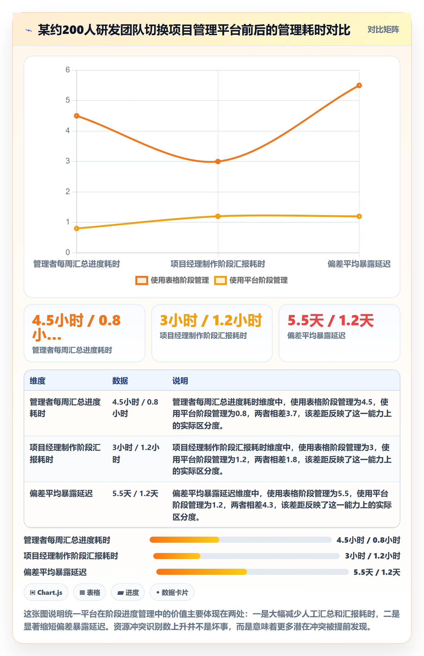 阶段进度管理指南:企业管理者如何做好进度管理,流程优化全流程