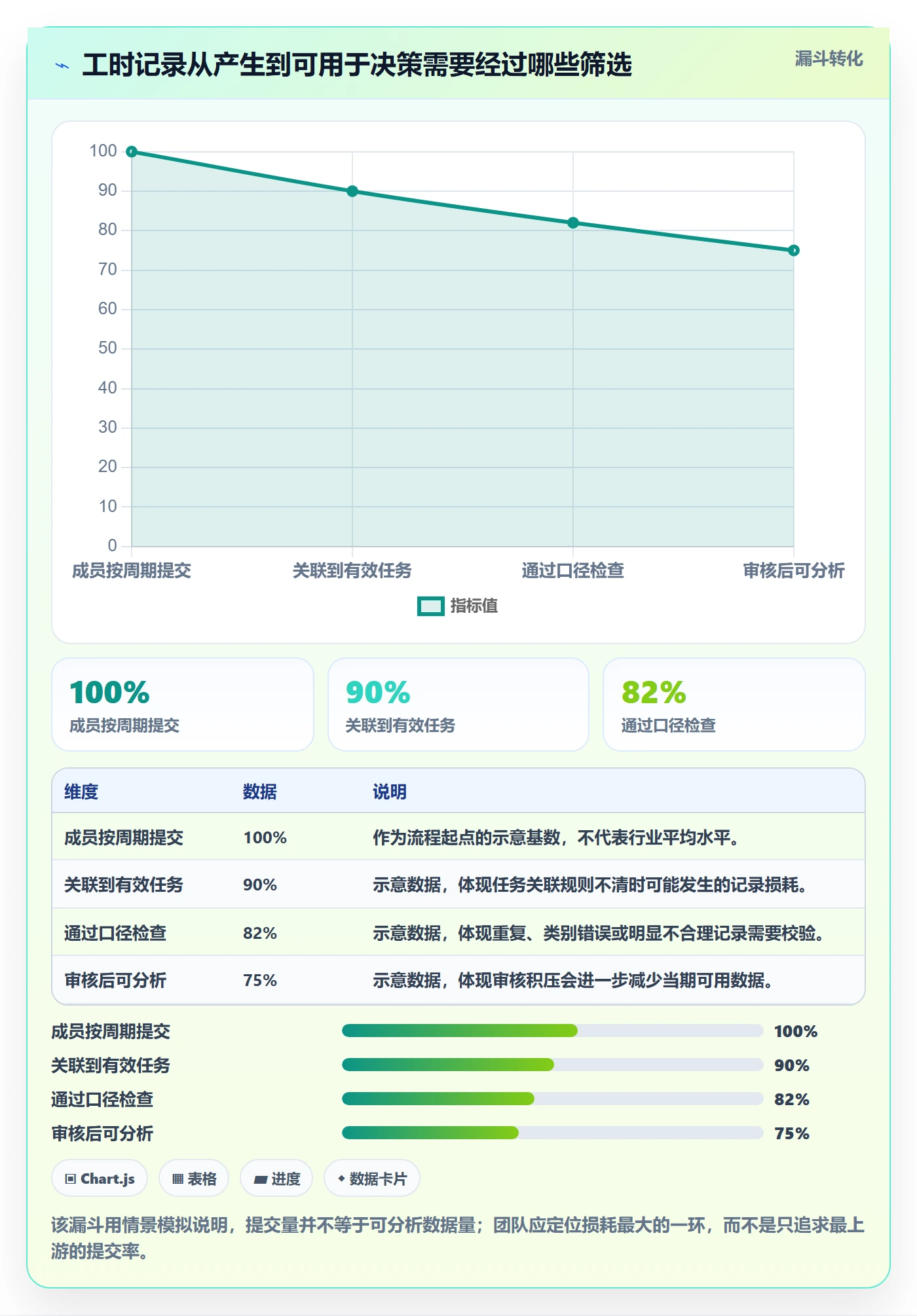 工时管理填报工时全流程：项目成员流程优化与一文讲清