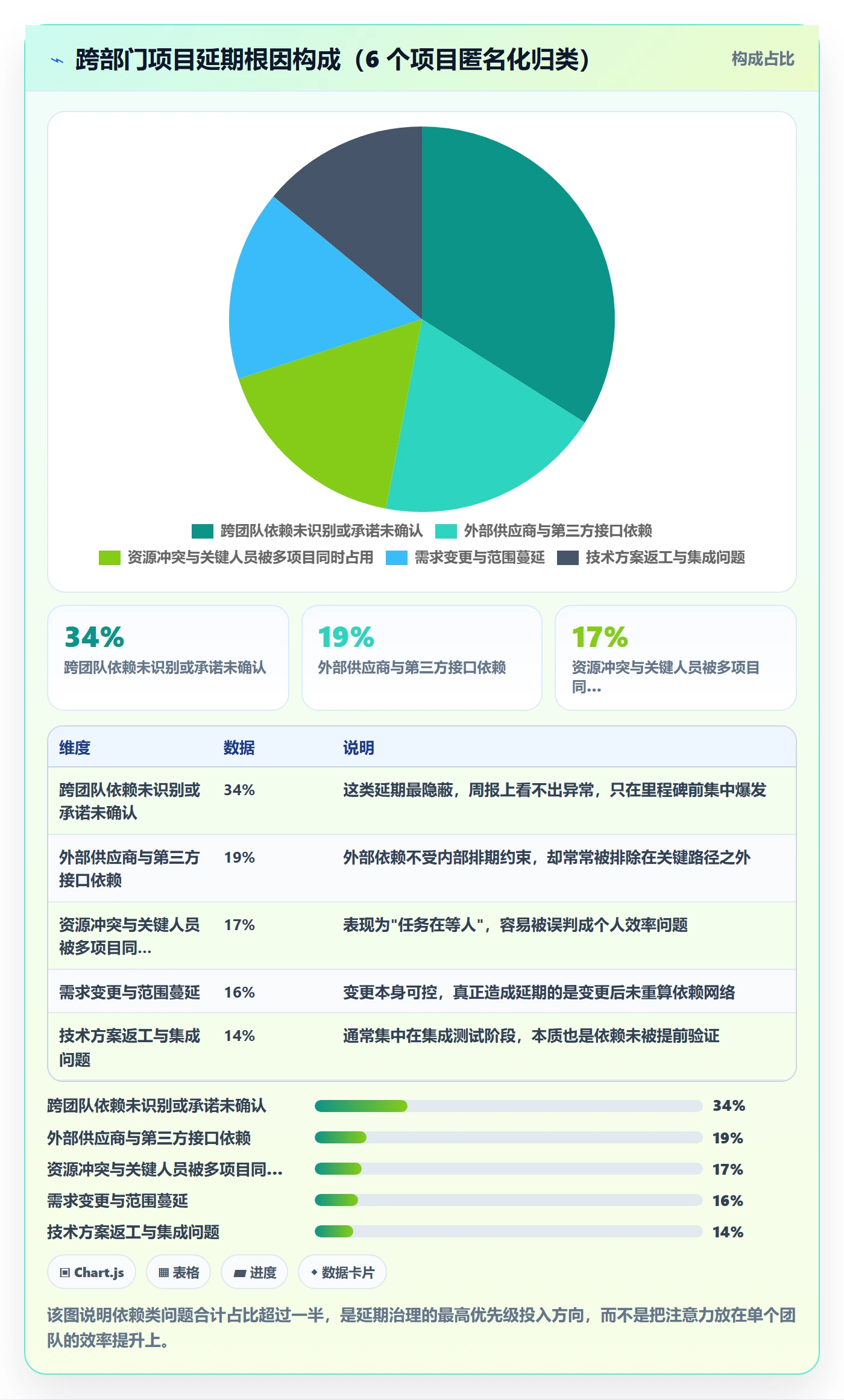 关键路径落地方案：PMO开展任务依赖的落地方案案例解析