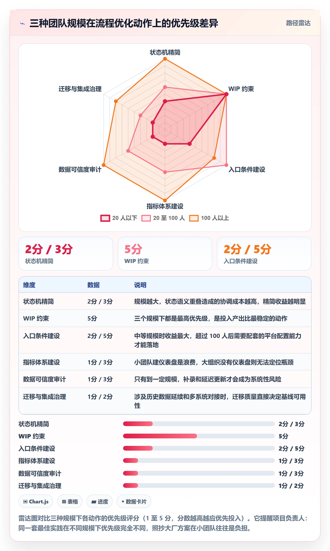 工作项流程与规范：项目负责人任务管理流程优化关键指标