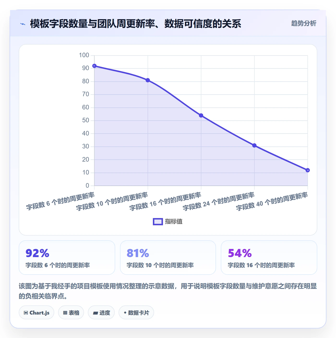 阶段计划实操方法:产品经理提升项目规划效率的协同管理方法与模板