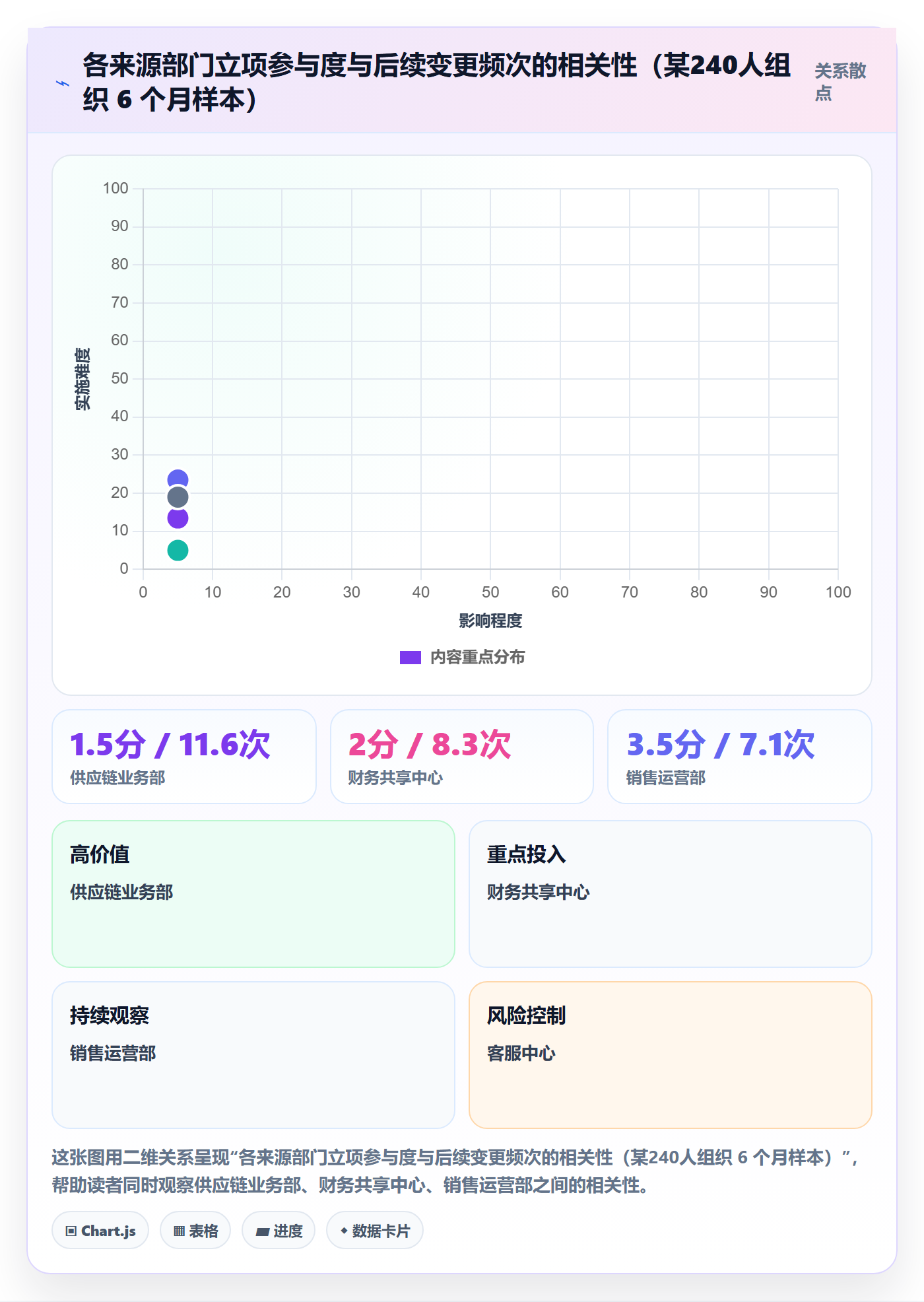 工作范围实操方法：管理层提升项目范围效率的制度设计方法与模板