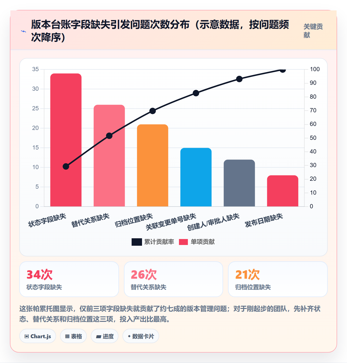 项目规划如何做好计划版本?跨部门团队制度设计与操作步骤