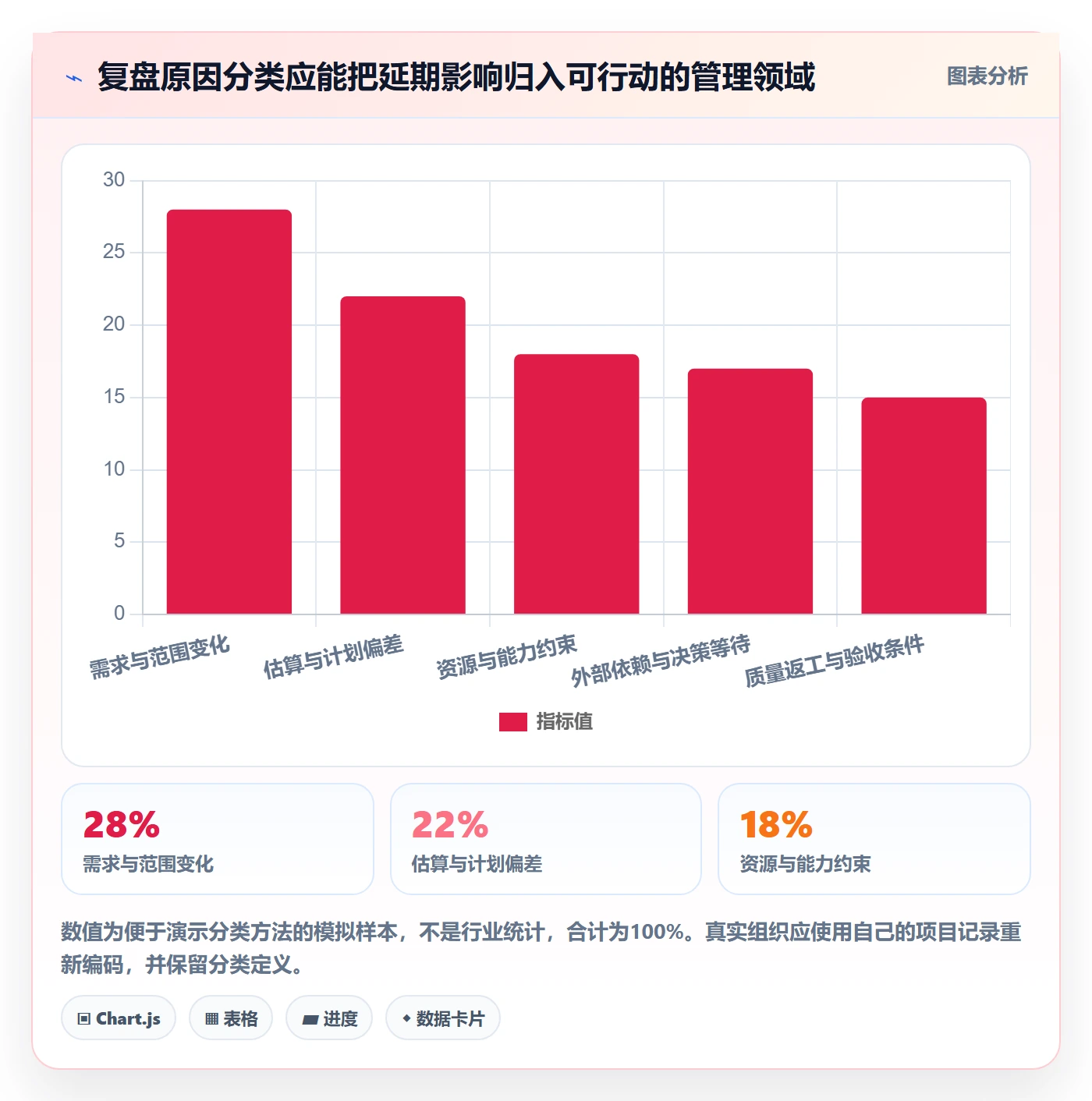 延期分析落地方案:企业管理者开展延期管理的入门指南案例解析