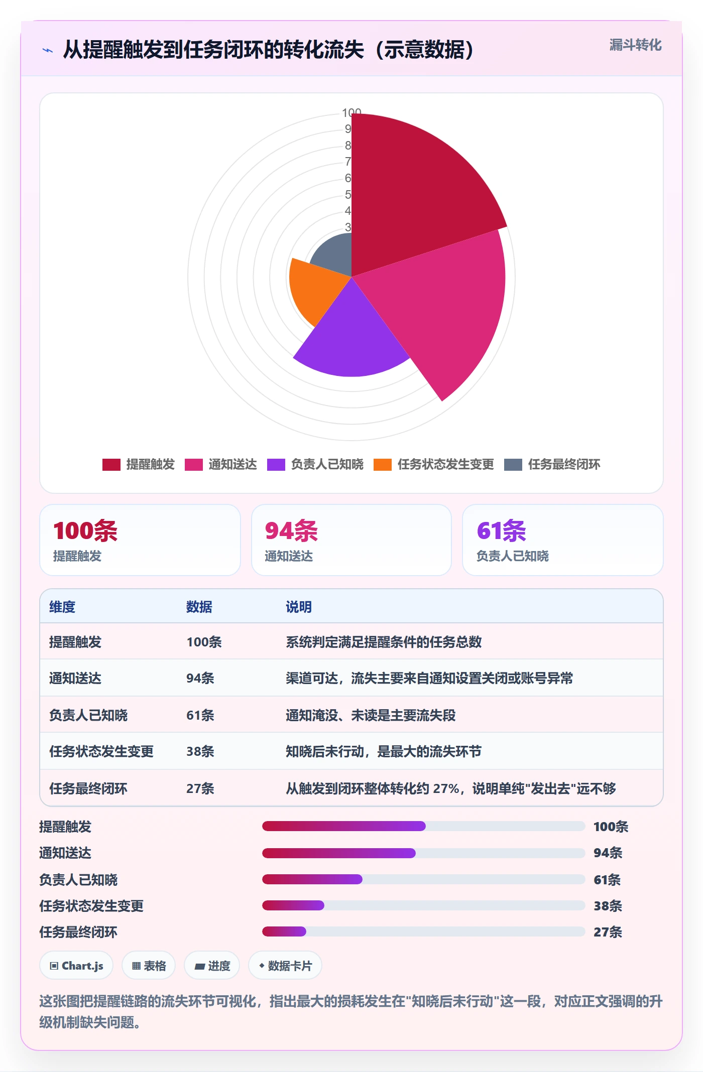 超期提醒管理方法大全：项目成员任务提醒入门指南落地清单