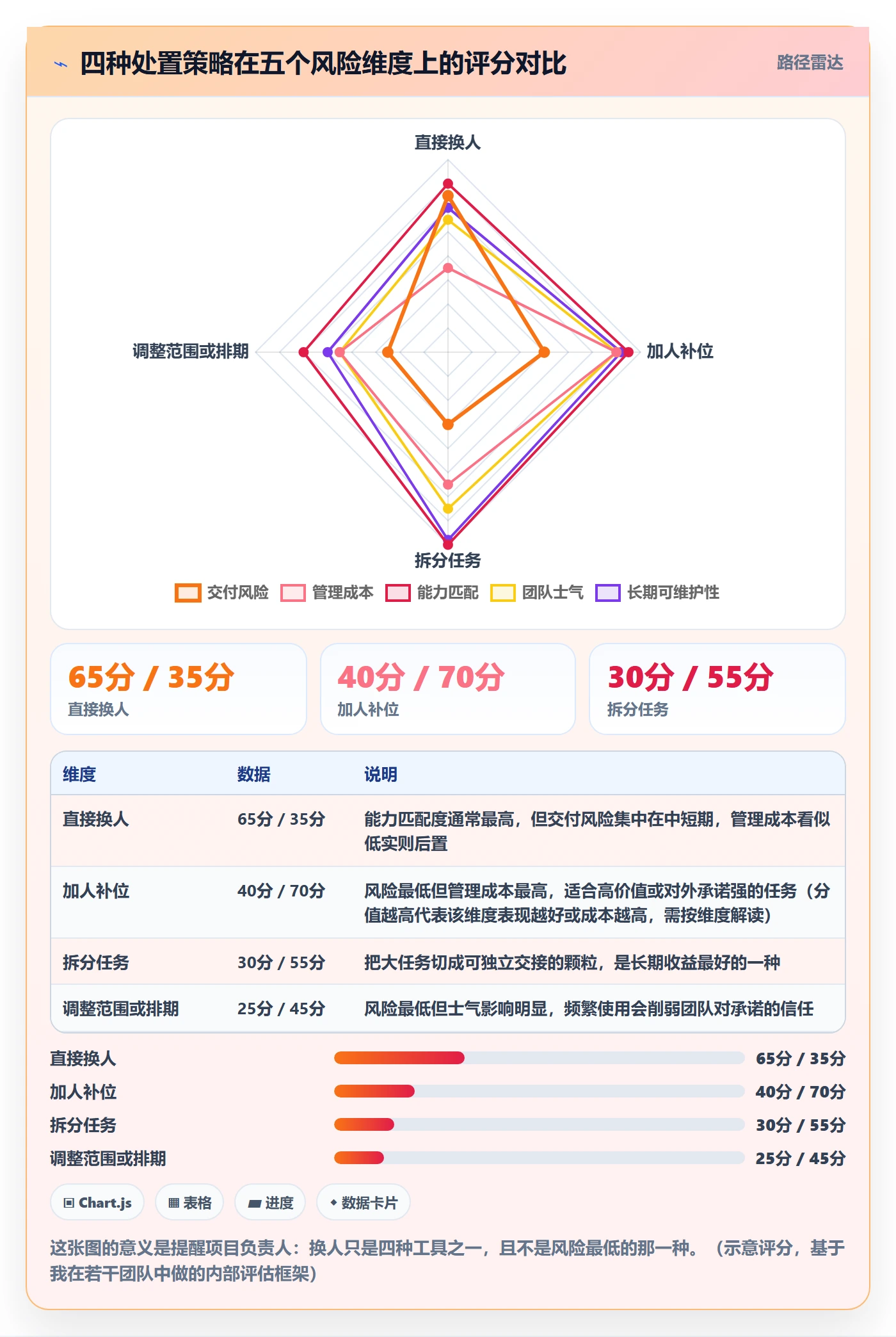 任务负责人变更最佳实践：项目负责人任务分派效率提升，常见问题