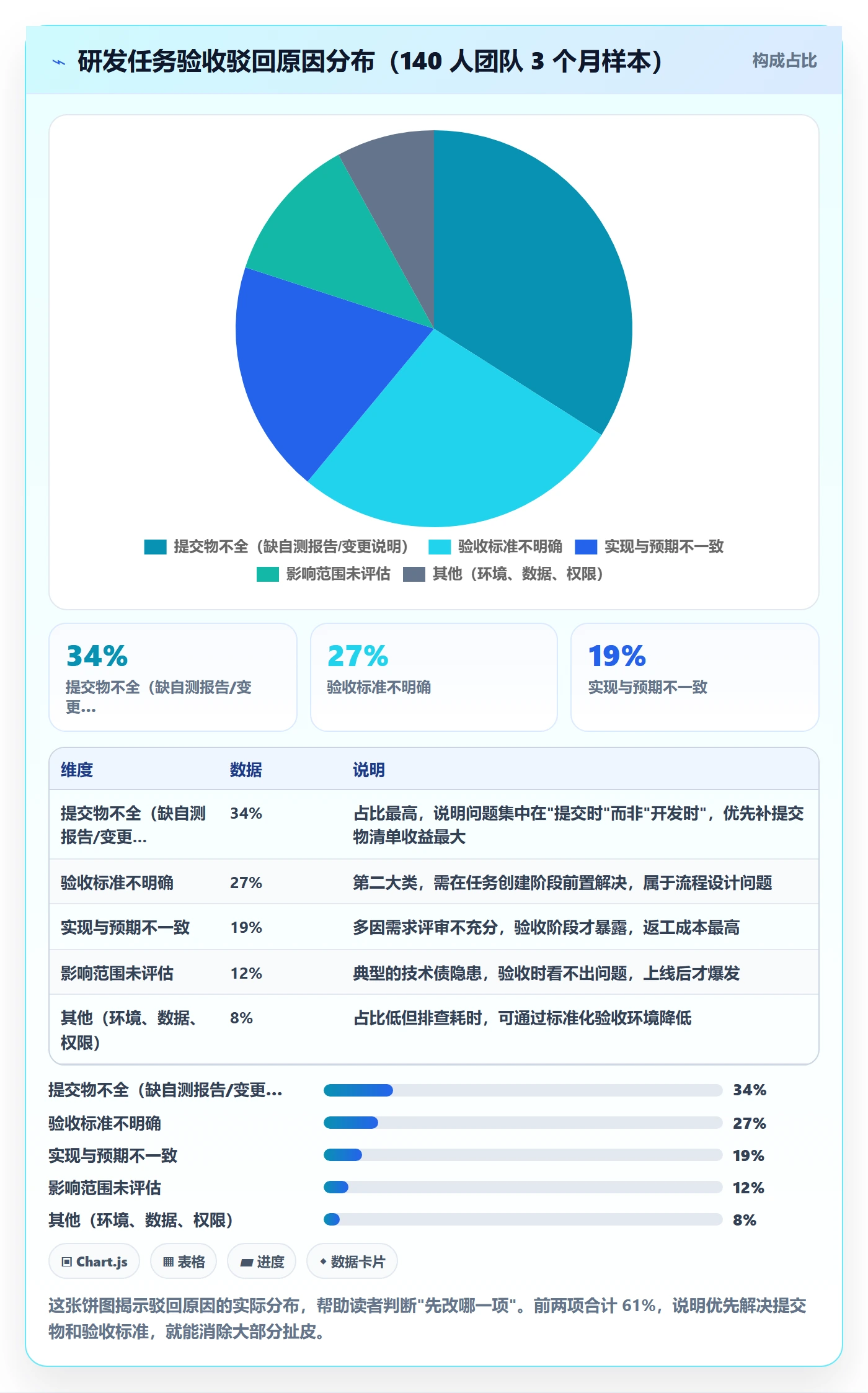 任务验收提交教程:研发团队流程优化,避坑指南