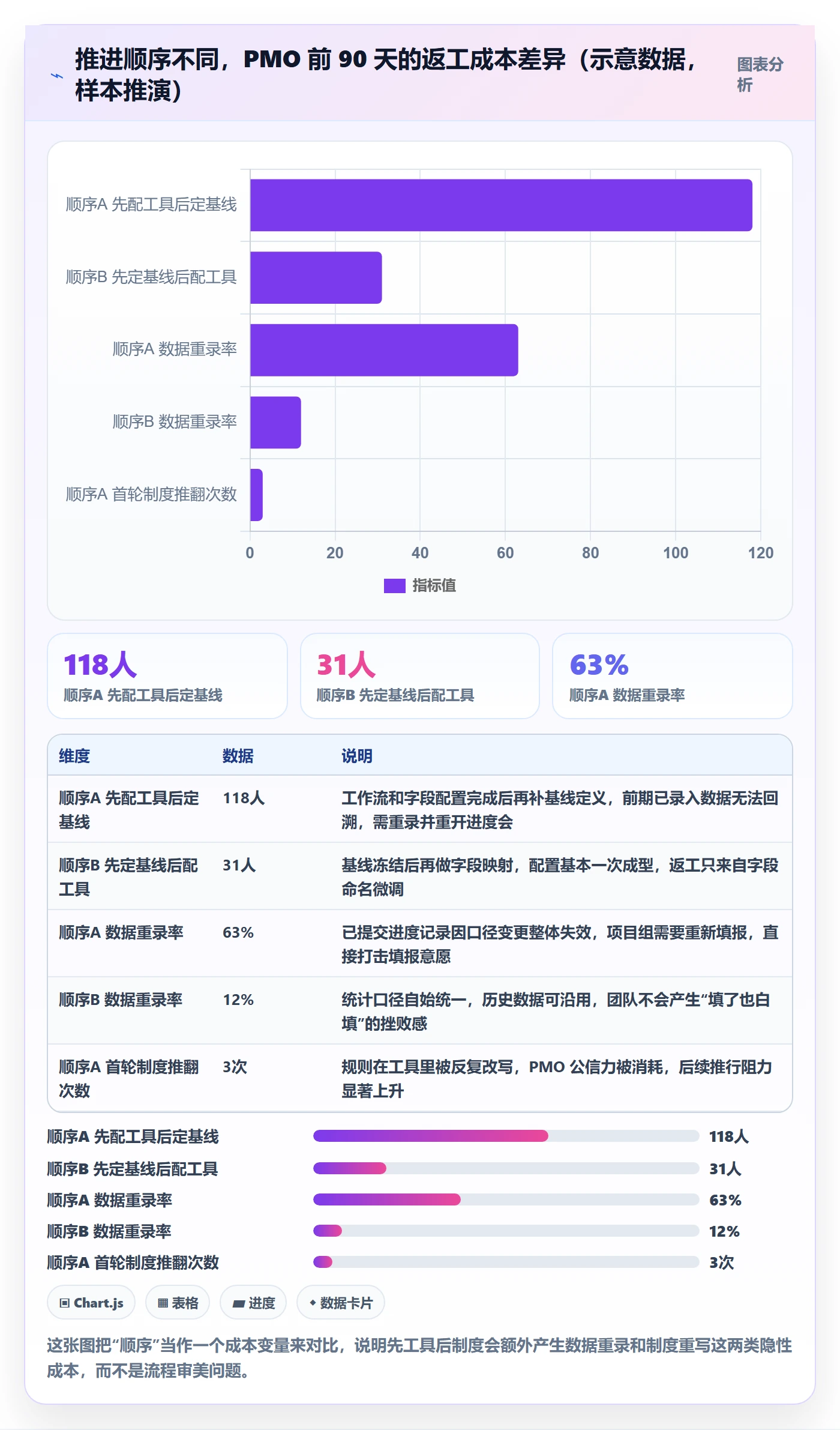 进展怎么做？PMO制度设计：进度跟踪从0到1