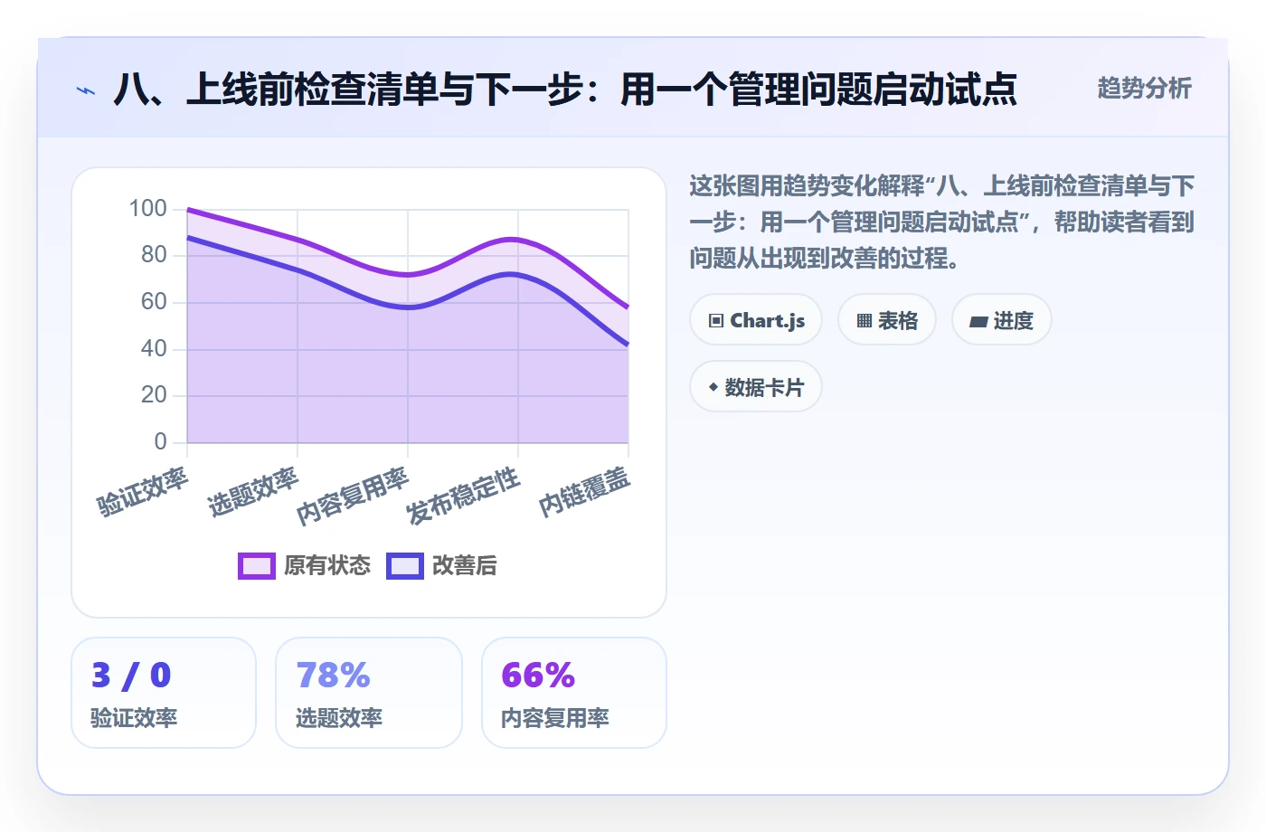 八、上线前检查清单与下一步:用一个管理问题启动试点