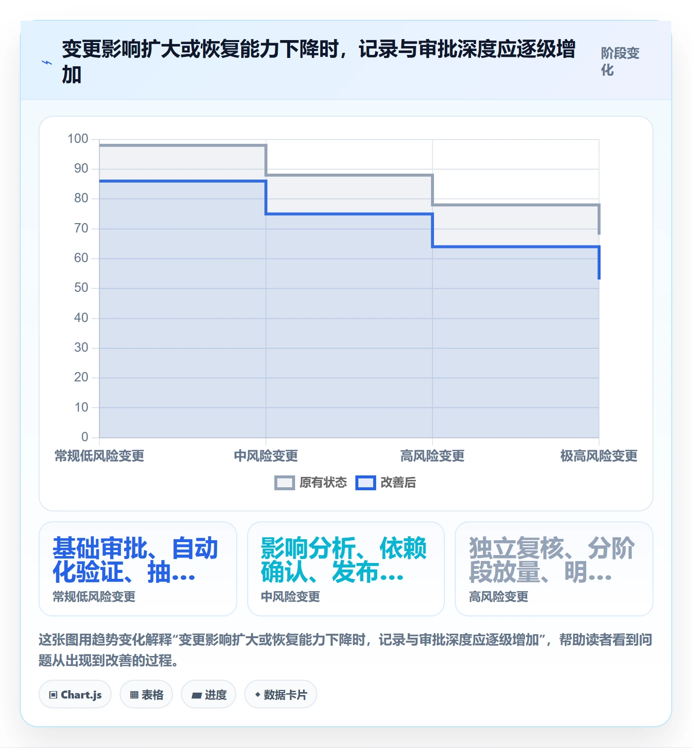 发布管理如何做好发布记录？企业管理者风险控制与操作步骤