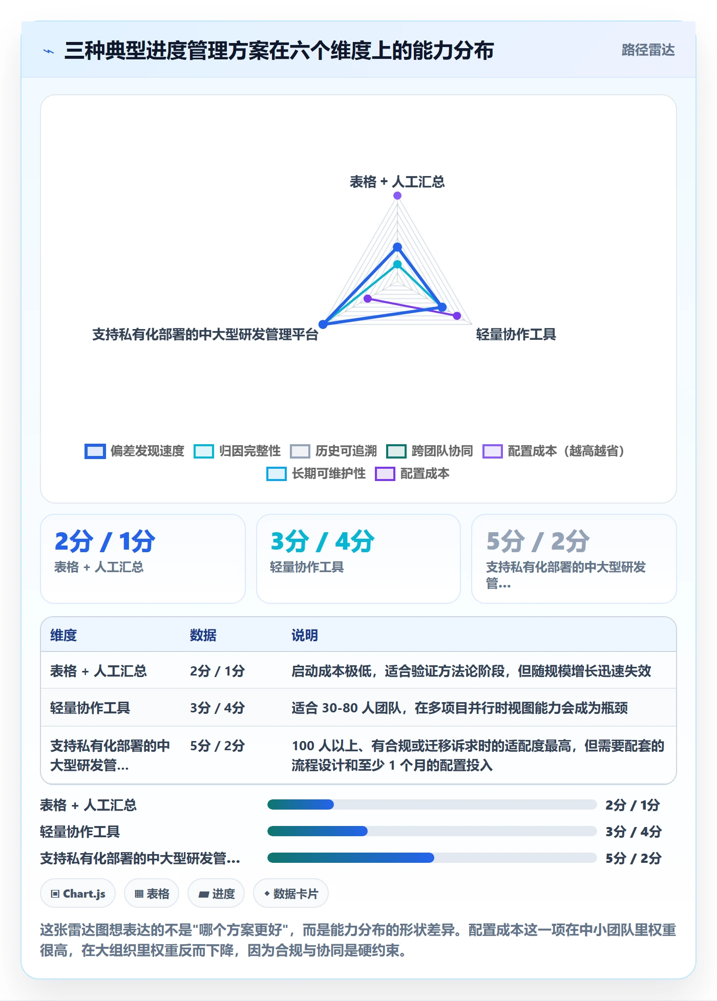 进度偏差落地方案:产品经理开展进度管理的入门指南案例解析