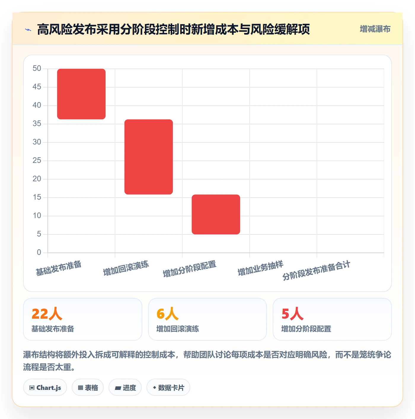 发布检查管理指南：实施团队如何做好发布管理，数据分析全流程