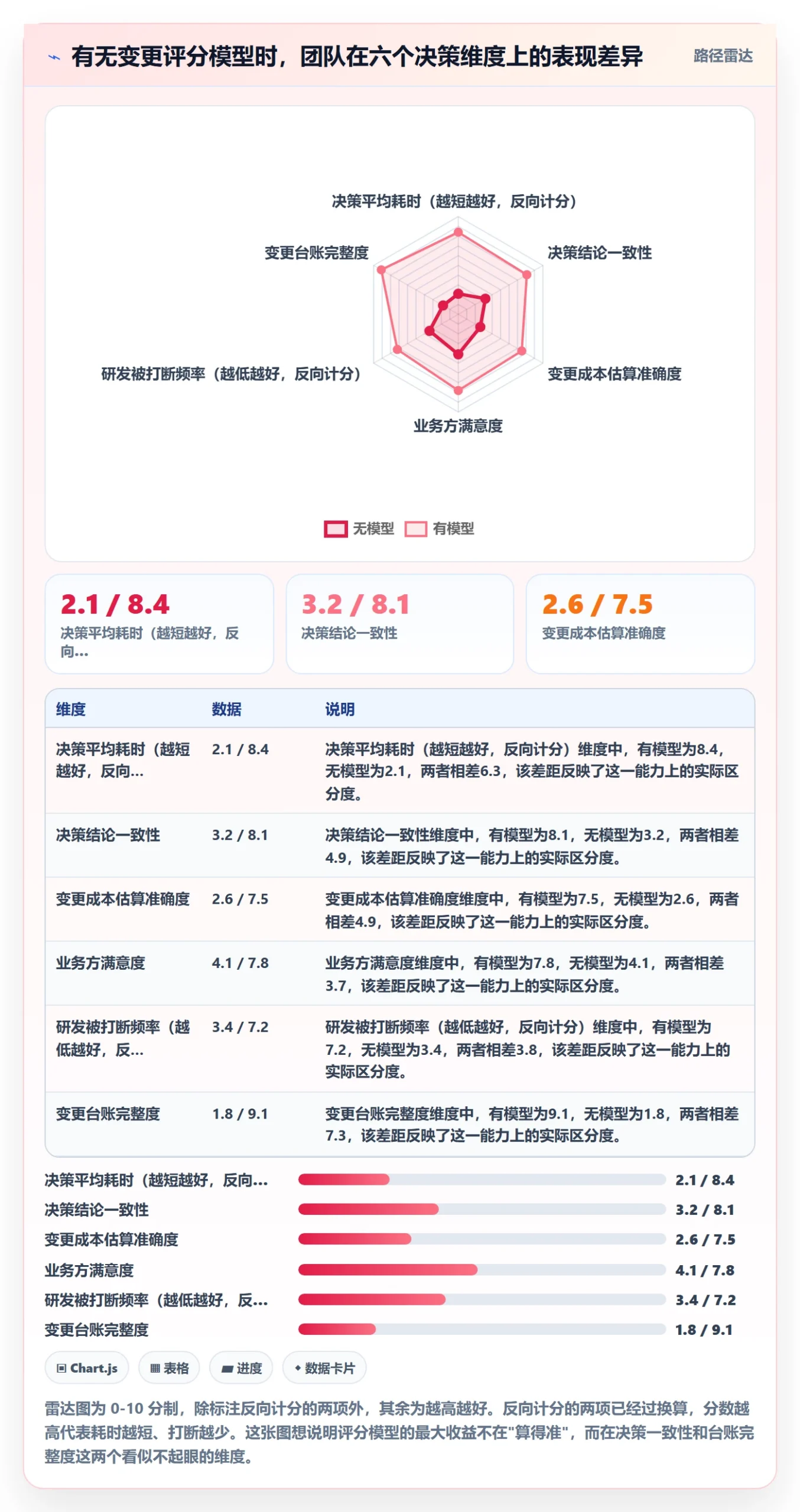 范围变更怎么做?研发团队风险控制:项目范围从0到1