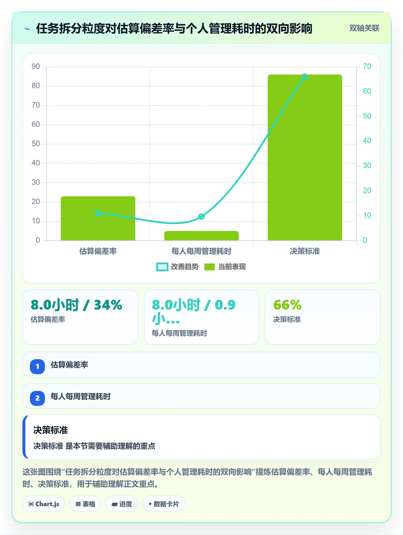 任务属性如何做好实际工期?产品经理流程优化与操作步骤