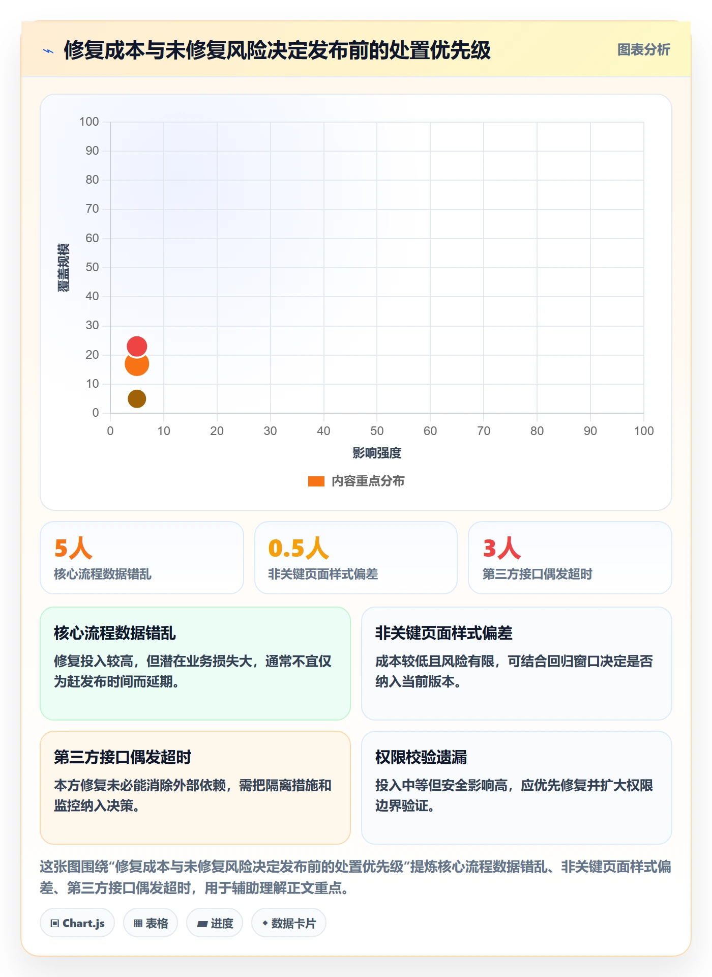 Bug / 缺陷关闭全流程：PMO风险控制与一文讲清