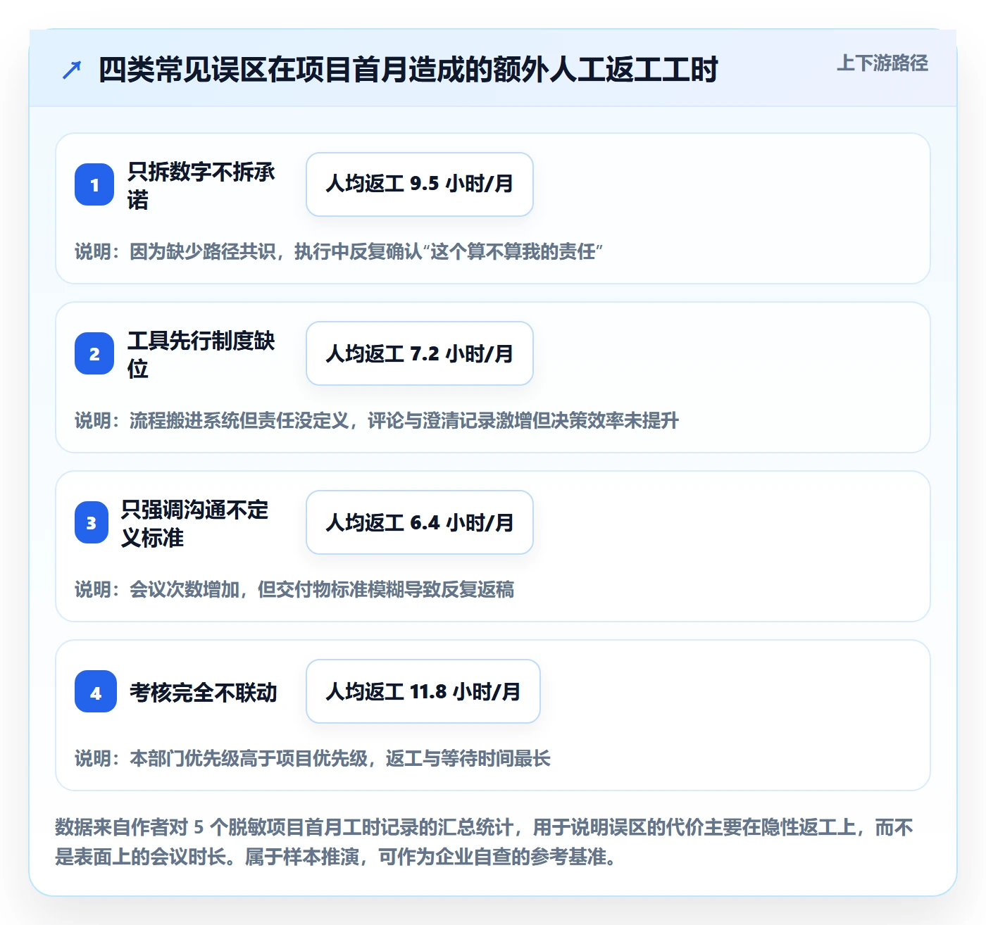 目标拆解落地方案：跨部门团队开展项目目标的制度设计案例解析