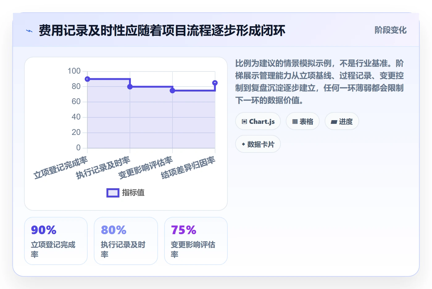 成本管理如何做好费用?实施团队效率提升与操作步骤