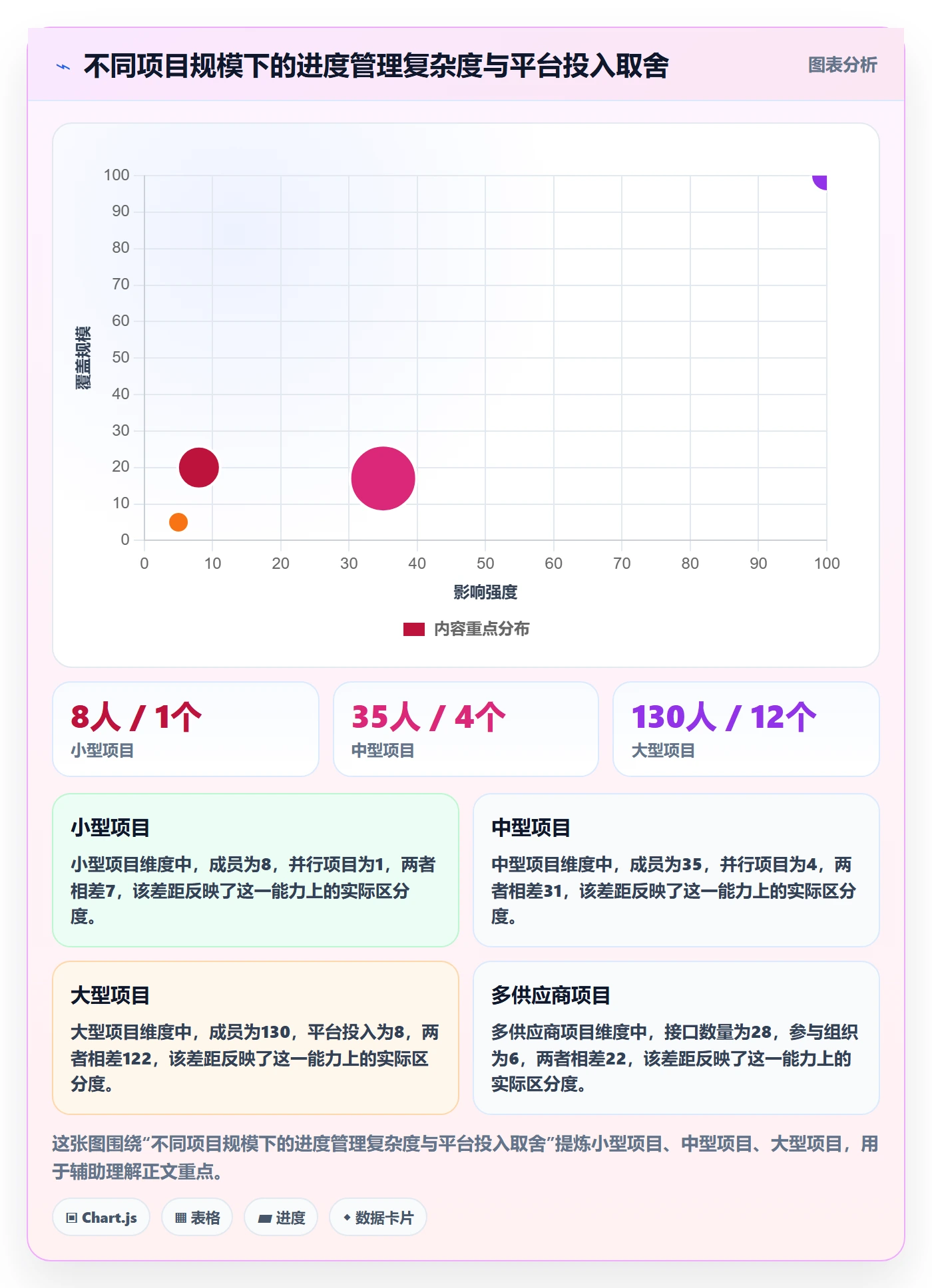 进度跟踪进展全流程：实施团队入门指南与一文讲清