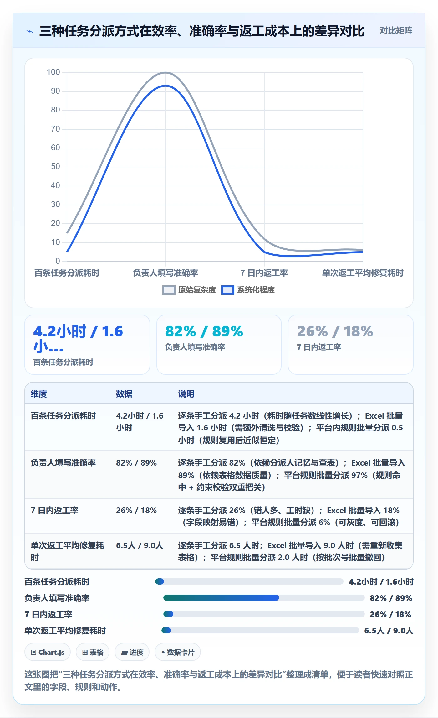 任务分派如何做好批量分配？PMO实操方法与操作步骤