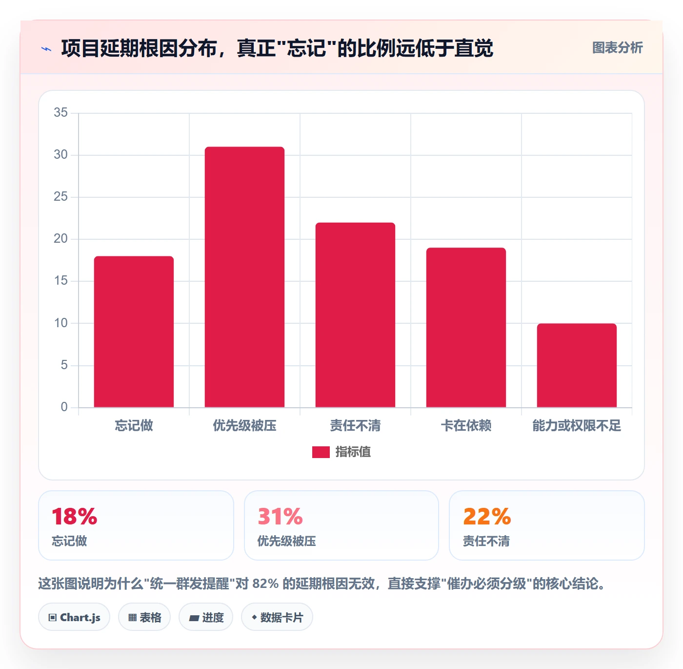 任务提醒如何做好催办？项目负责人风险控制与操作步骤