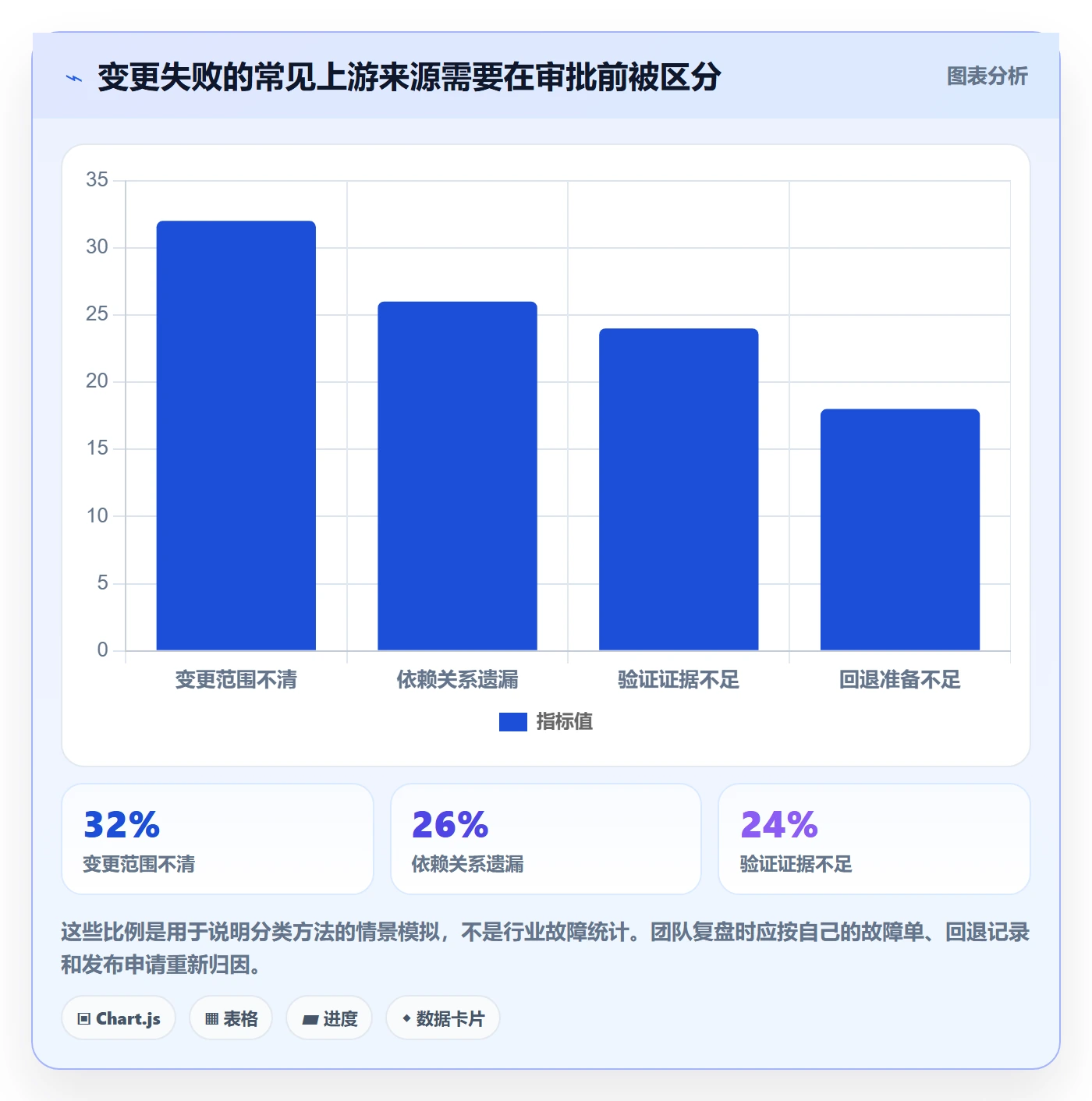 发布管理发布审批教程:项目经理流程优化,避坑指南