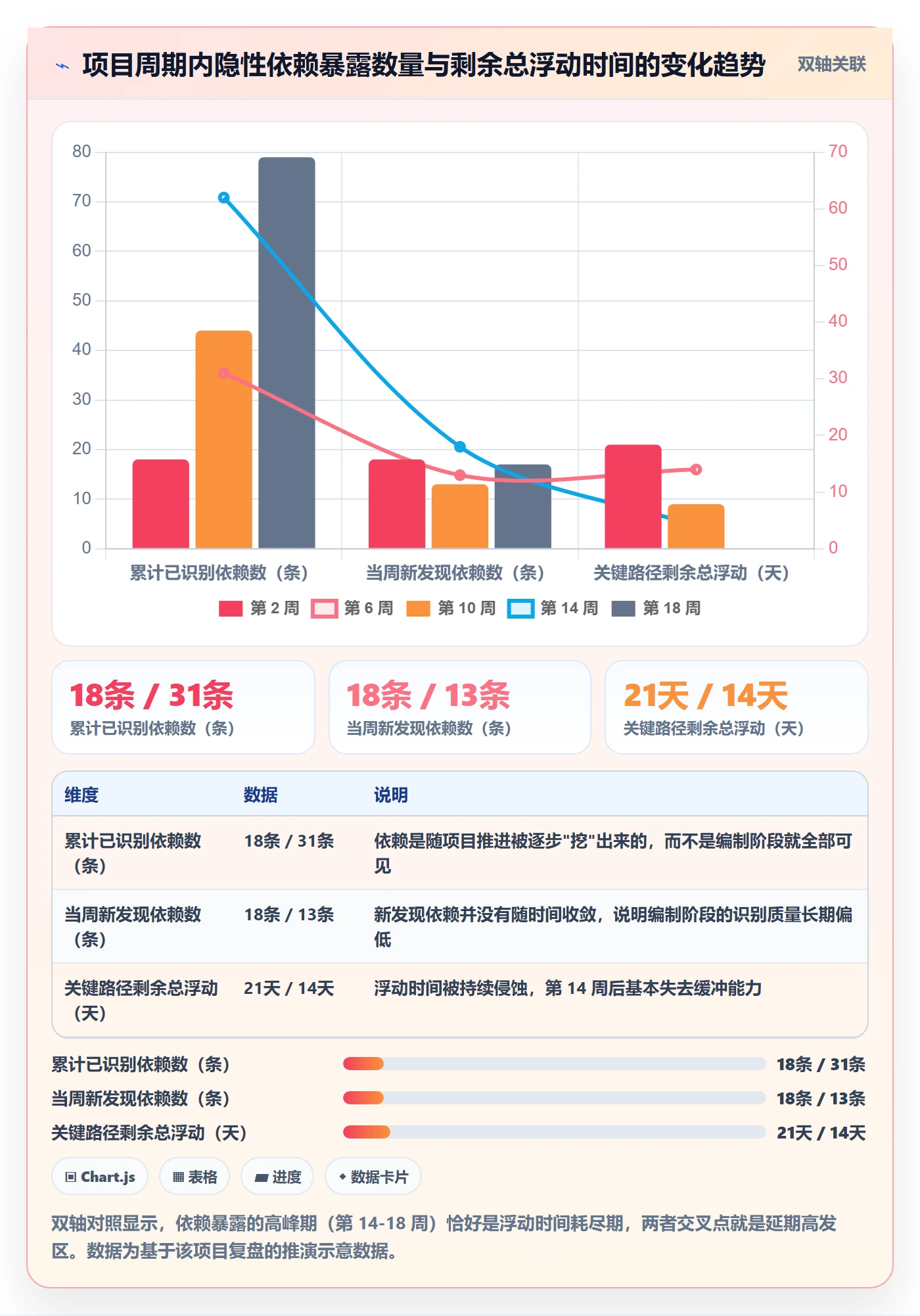 任务依赖关键路径教程:PMO协同管理,避坑指南