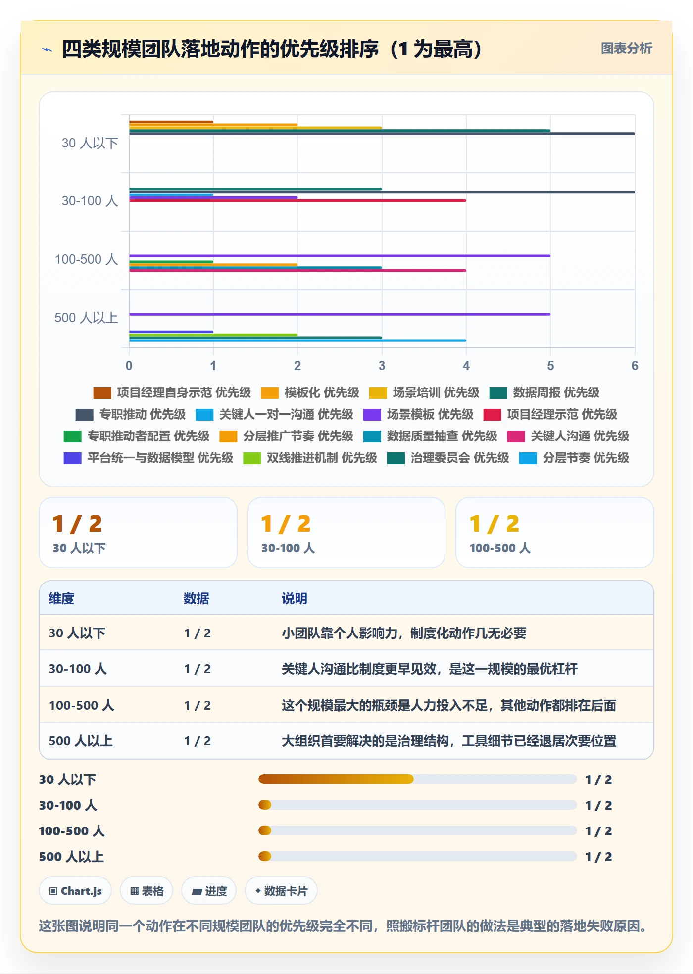 关注人落地方案:项目经理开展任务管理的实操方法案例解析