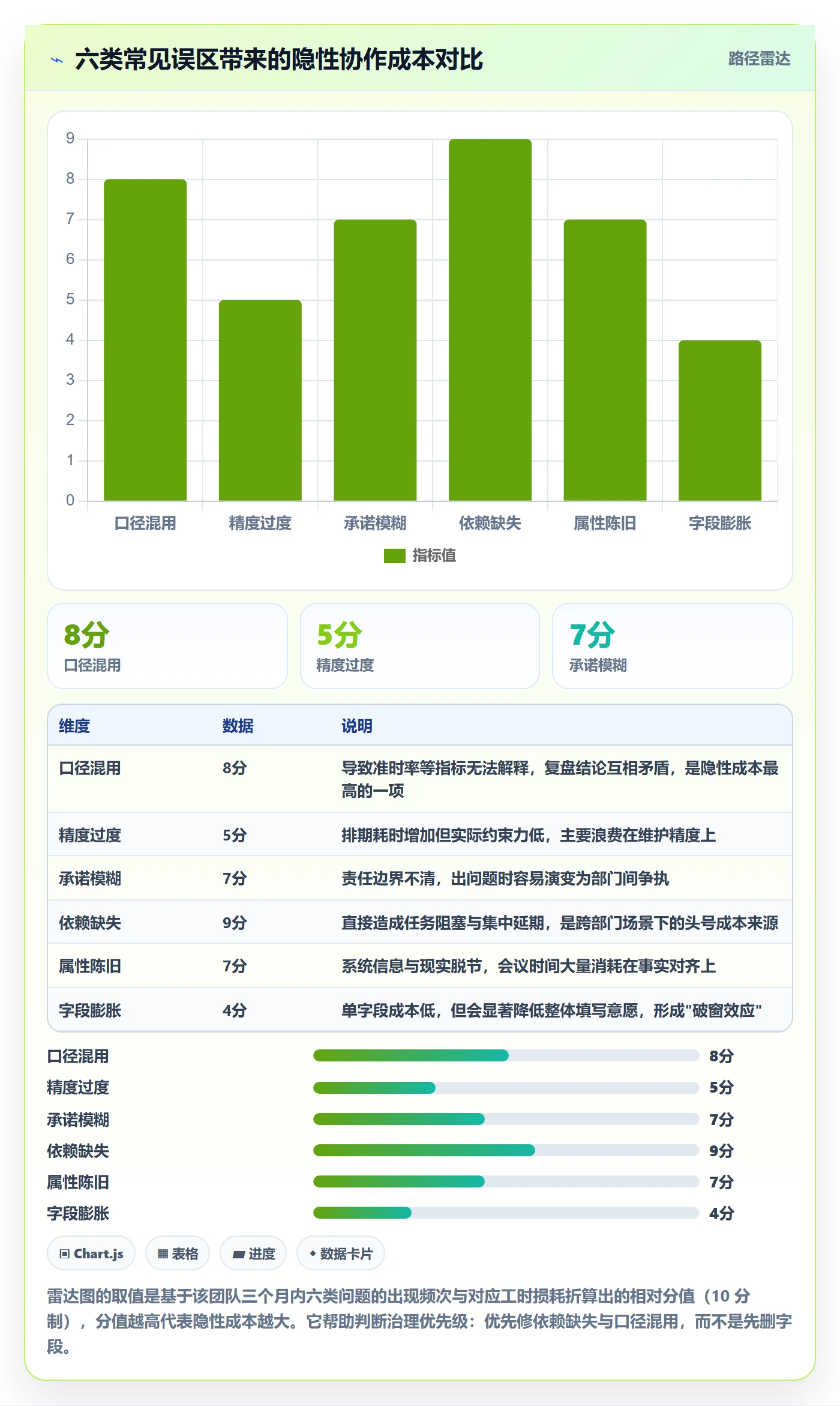 截止时间实操方法:跨部门团队提升任务属性效率的入门指南方法与模板