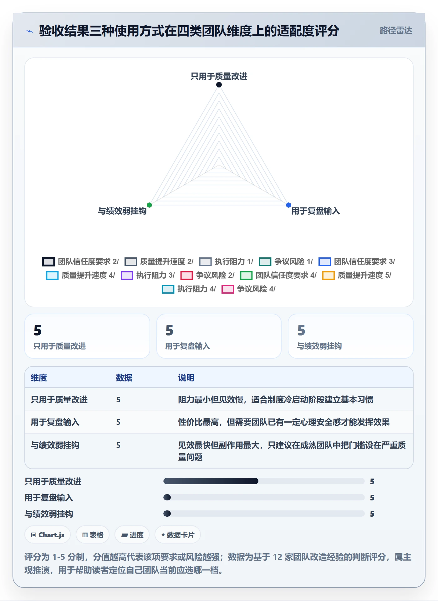 验收最佳实践:实施团队任务验收制度设计,常见问题