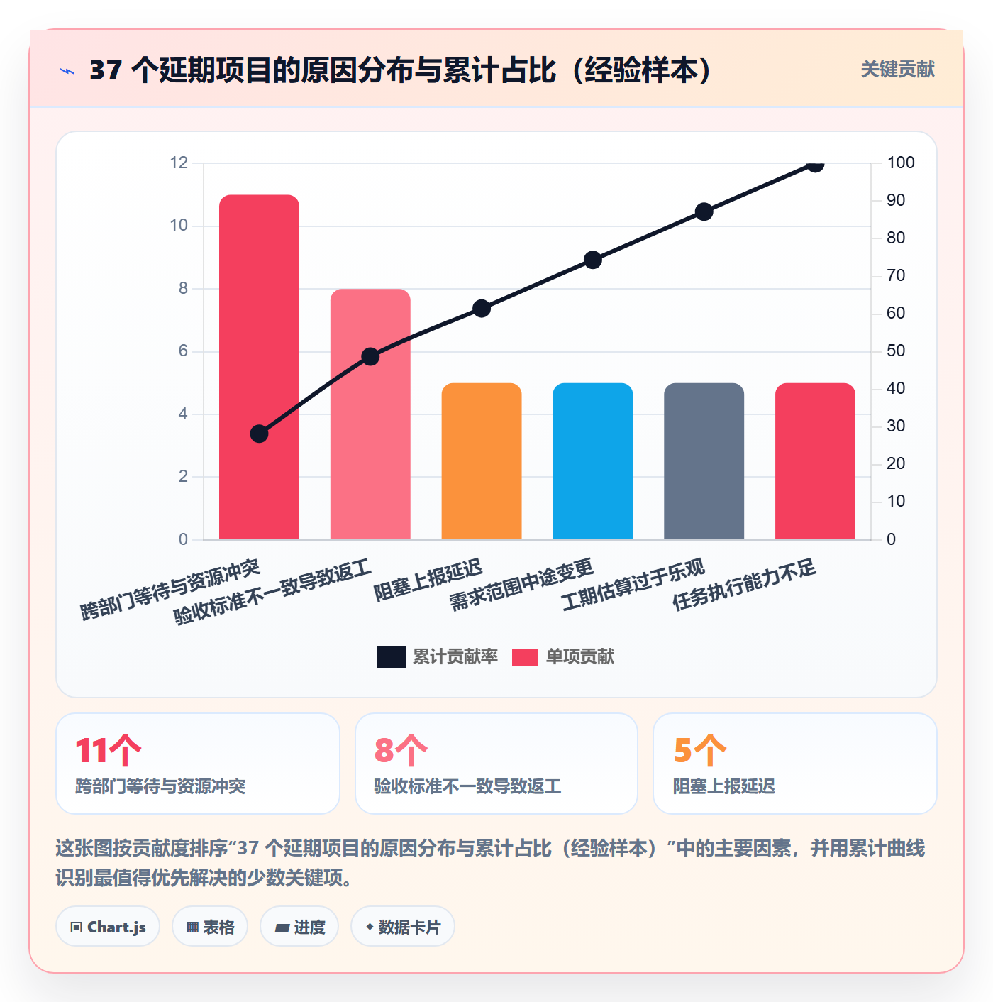 进度管理计划进度全流程：项目成员流程优化与一文讲清