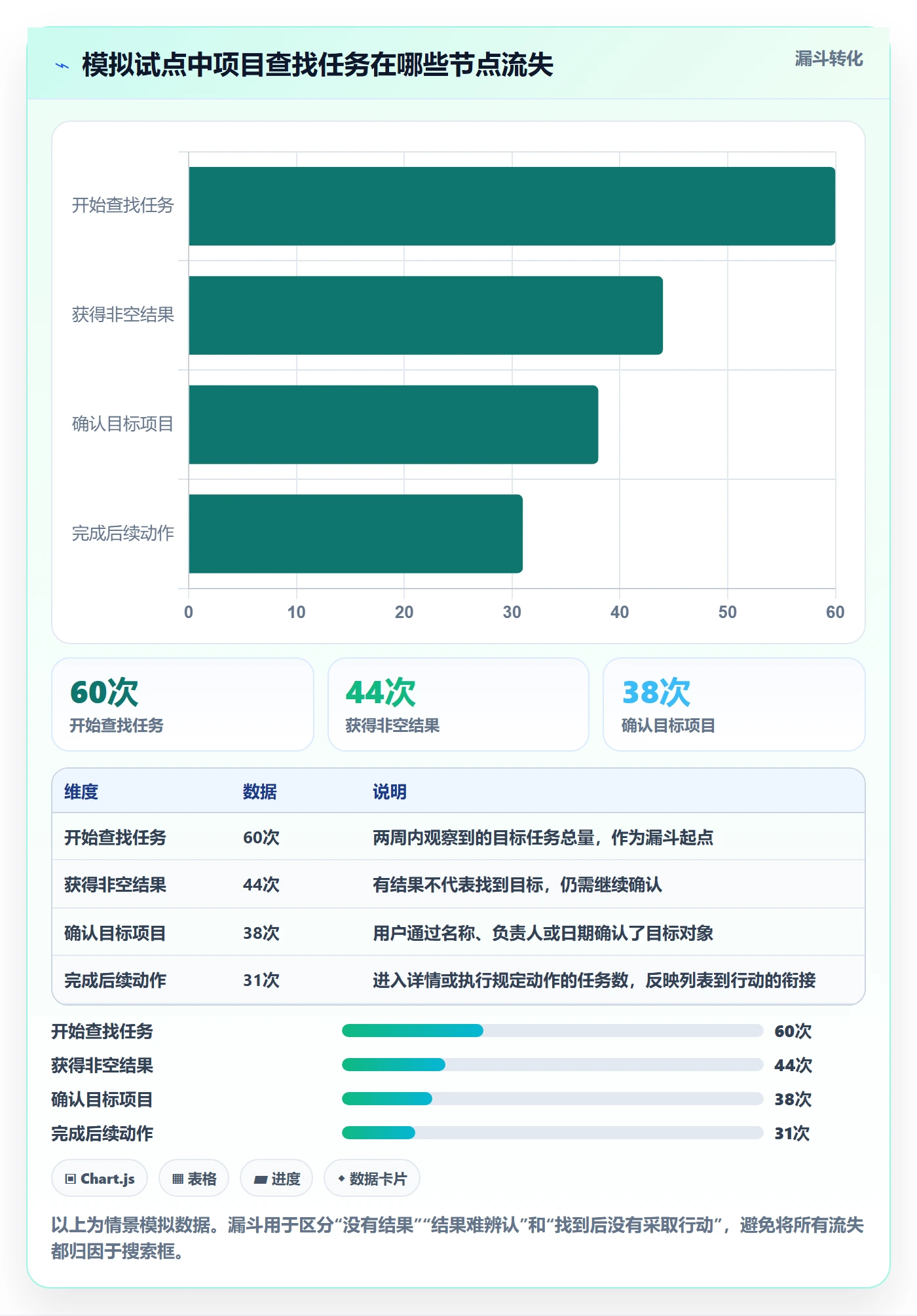 搜索流程与规范:项目经理列表视图制度设计关键指标