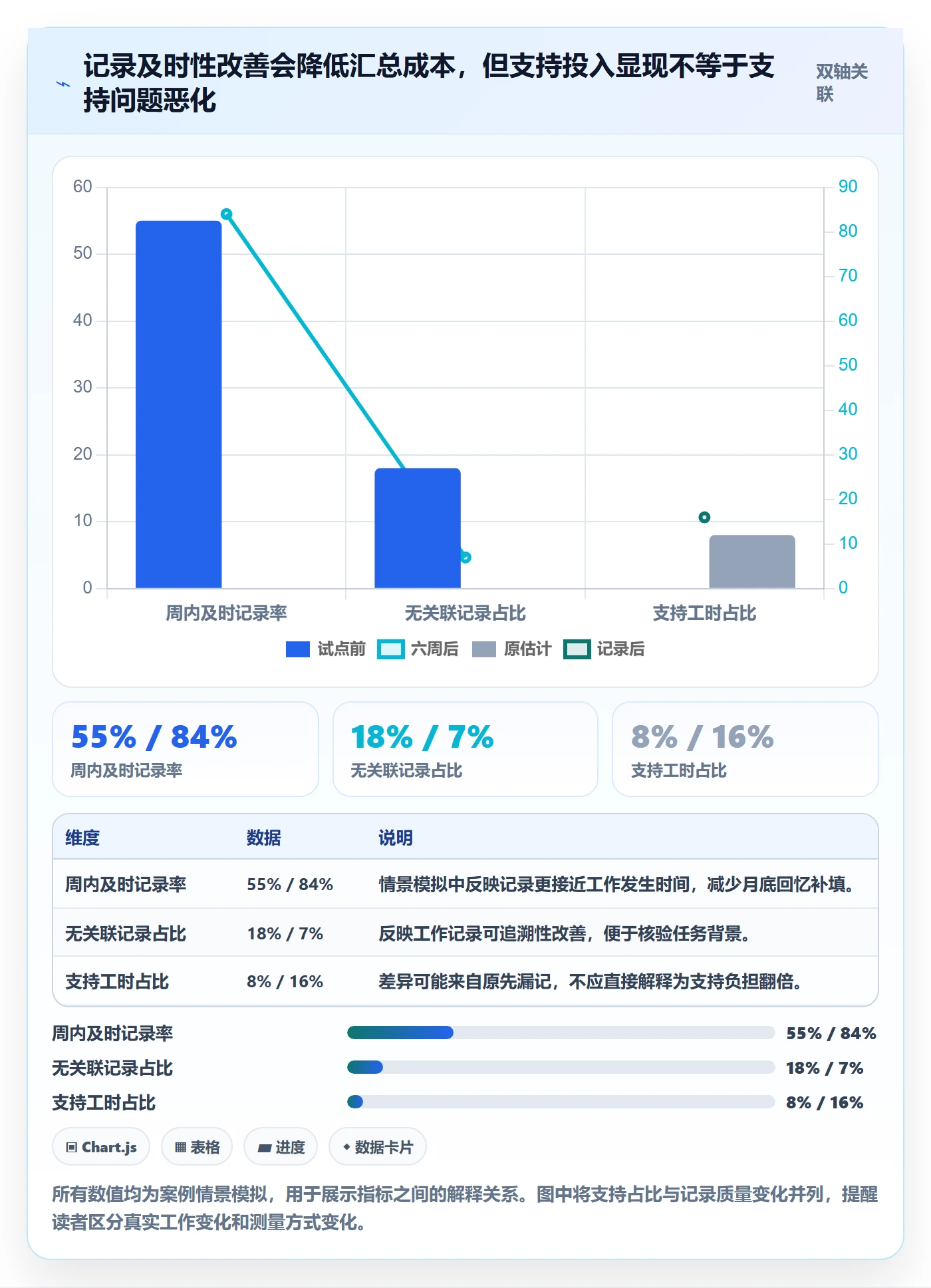 任务工时最佳实践:研发团队工时表最佳实践,常见问题