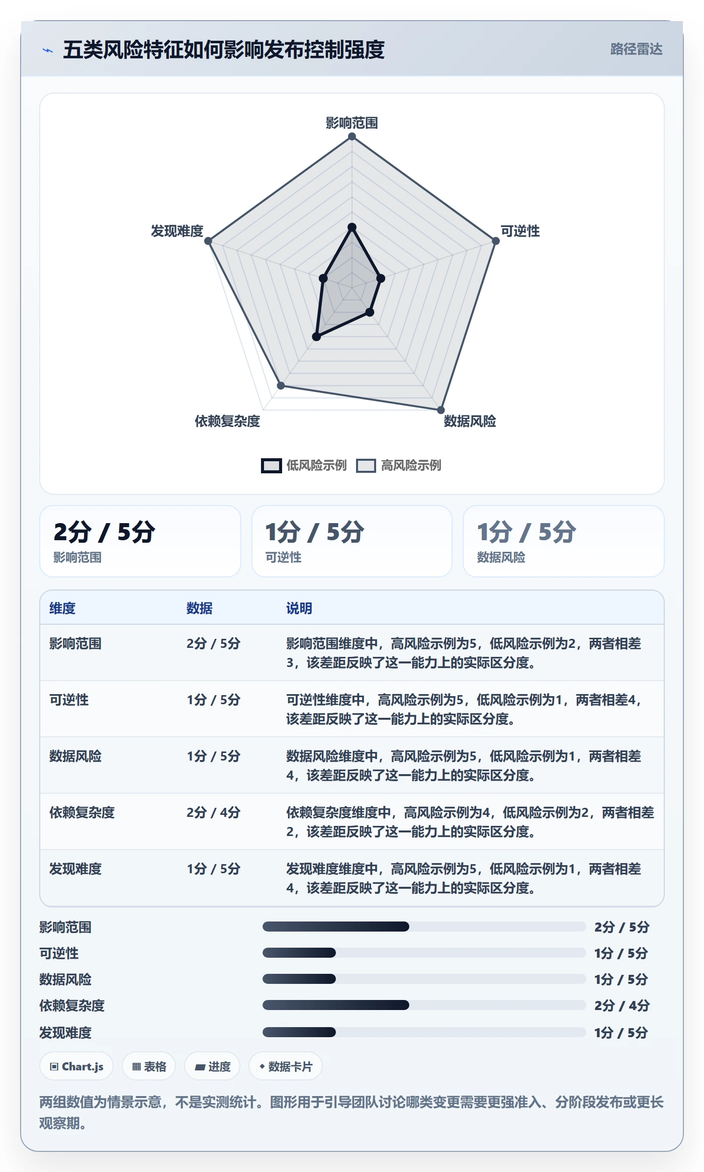 上线实操方法：项目成员提升发布管理效率的风险控制方法与模板