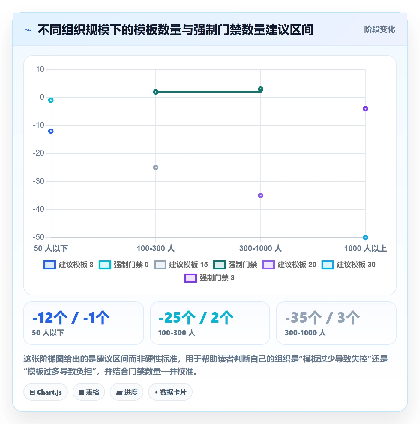 项目模板模板阶段全流程:PMO制度设计与一文讲清