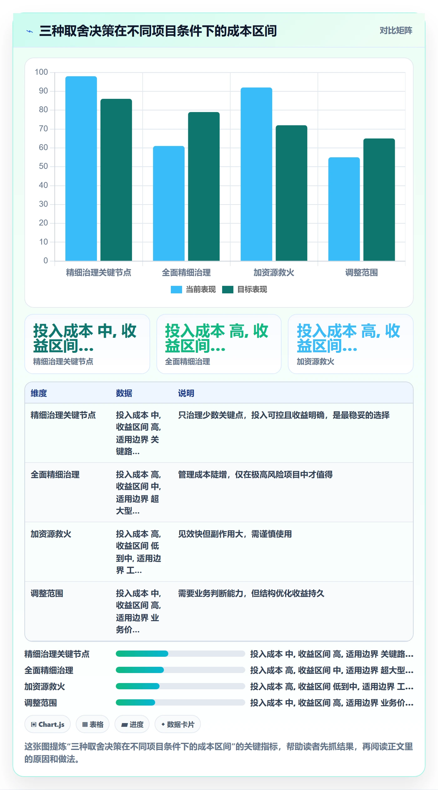 任务依赖依赖冲突全流程:企业管理者入门指南与一文讲清