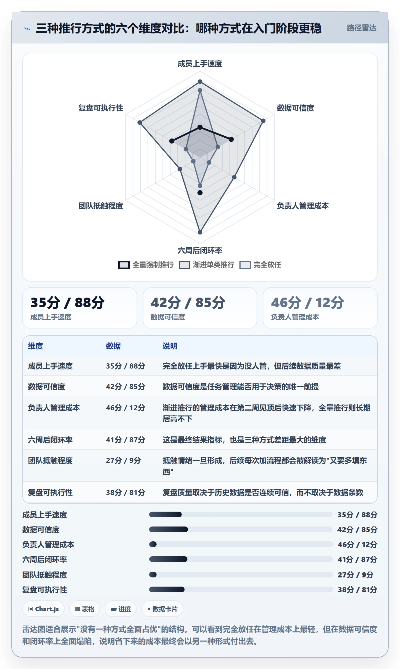 负责人落地方案:项目成员开展任务管理的入门指南案例解析