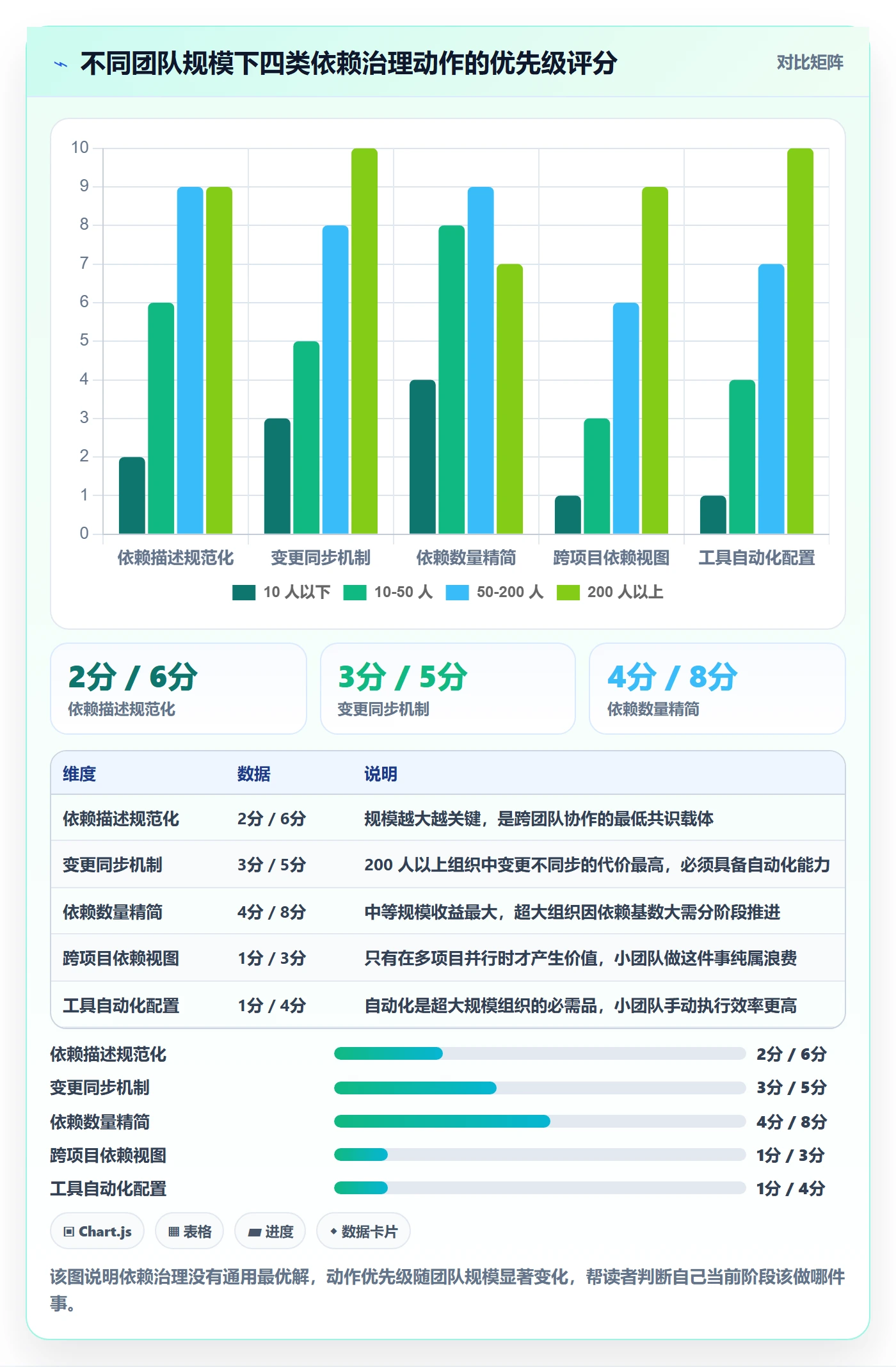 前置任务最佳实践:项目成员任务依赖协同管理,常见问题