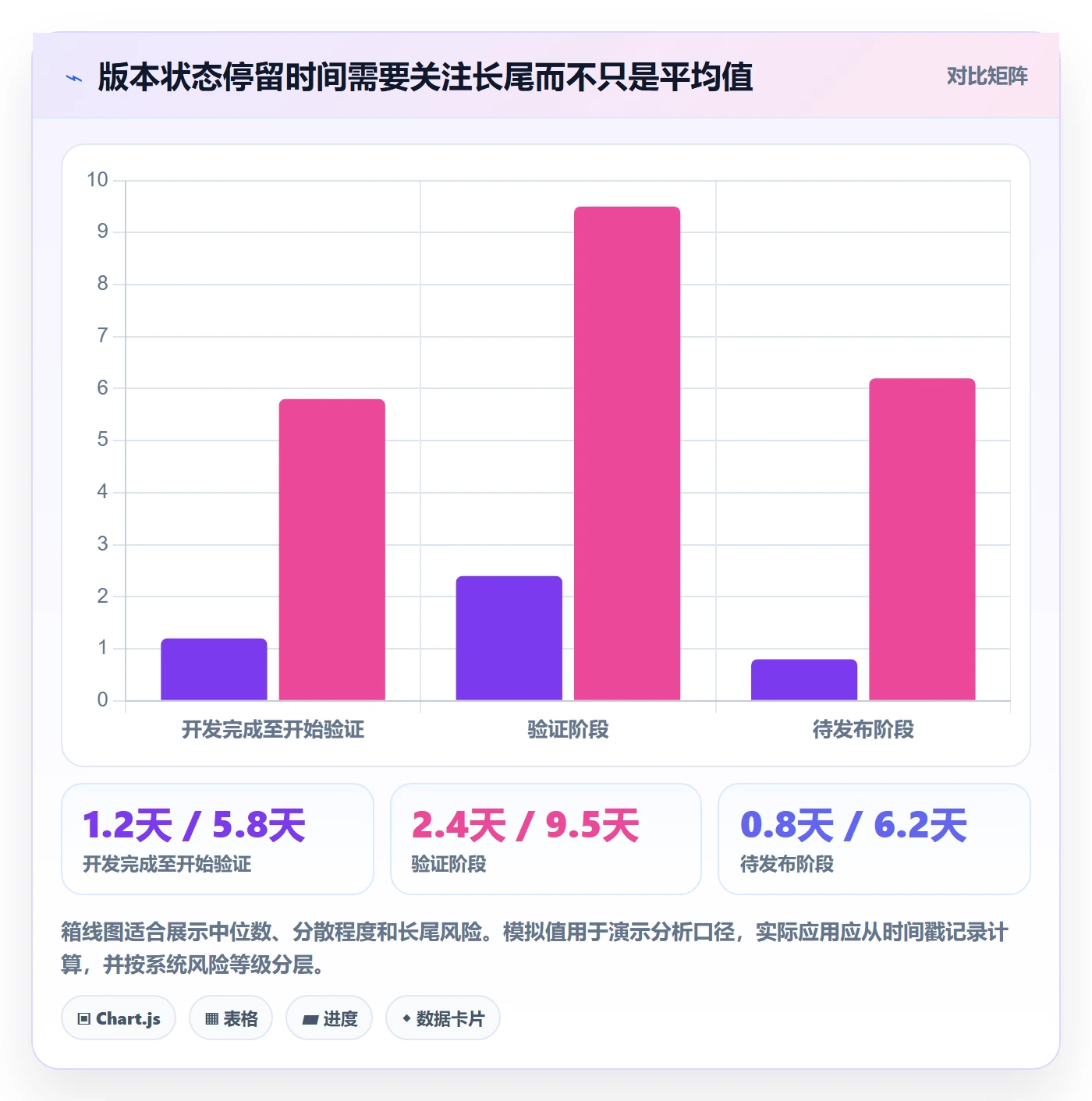 版本状态流程与规范:企业管理者版本管理风险控制关键指标