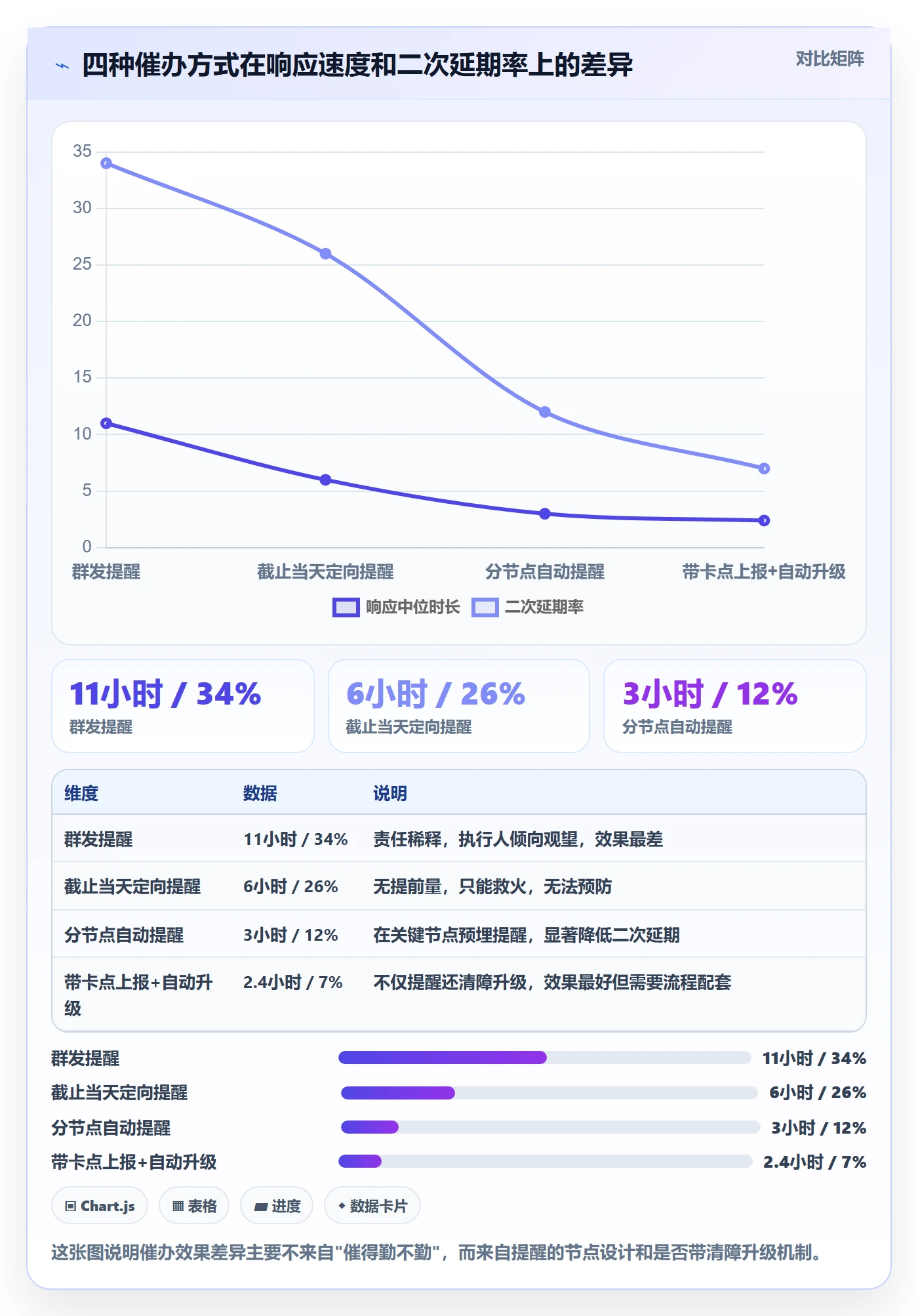 催办怎么做?管理层协同管理:任务提醒从0到1