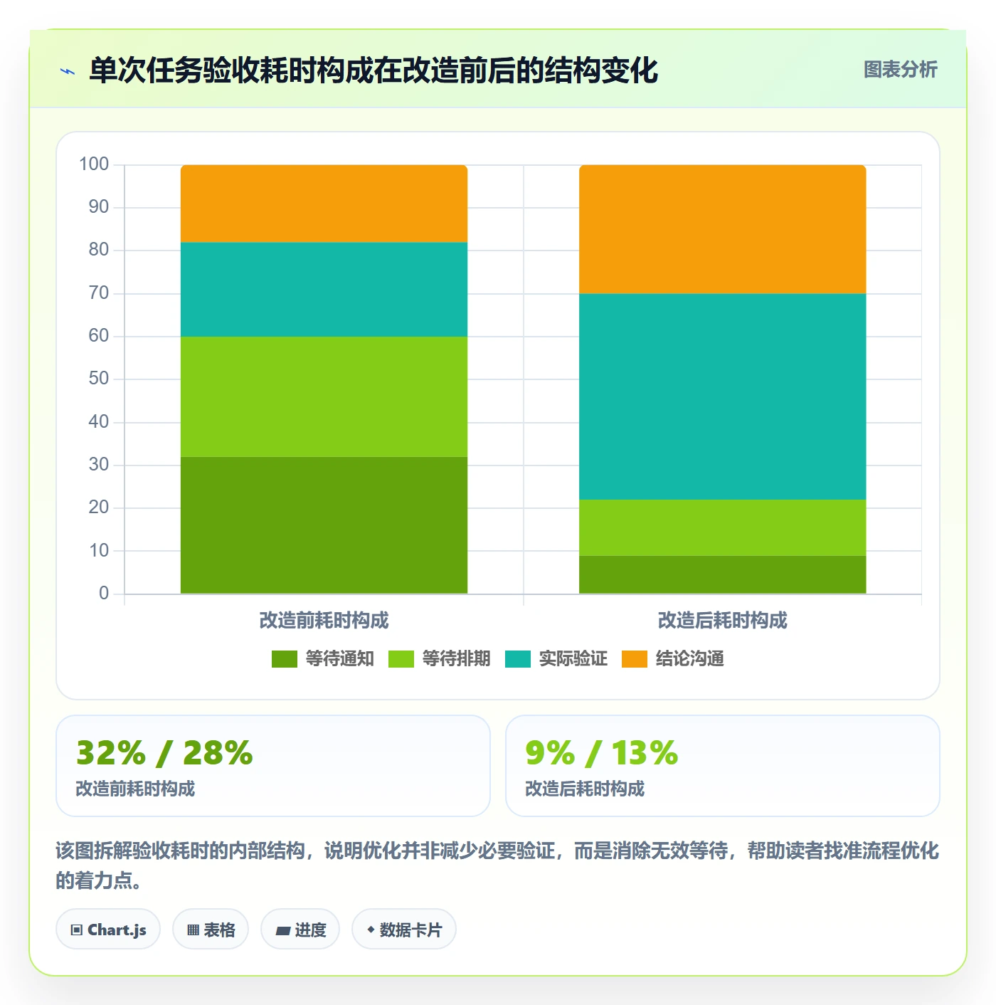 确认完成管理指南:项目经理如何做好任务验收,流程优化全流程