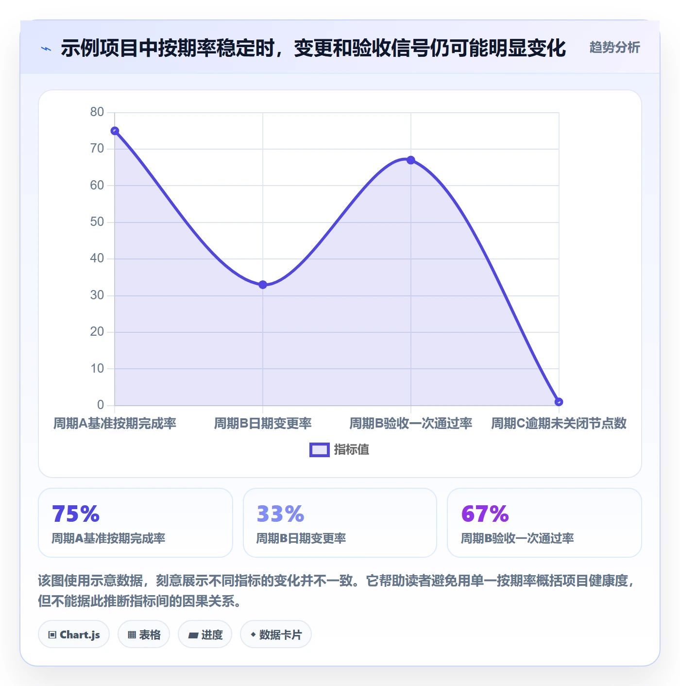 里程碑流程与规范:项目负责人甘特图最佳实践关键指标