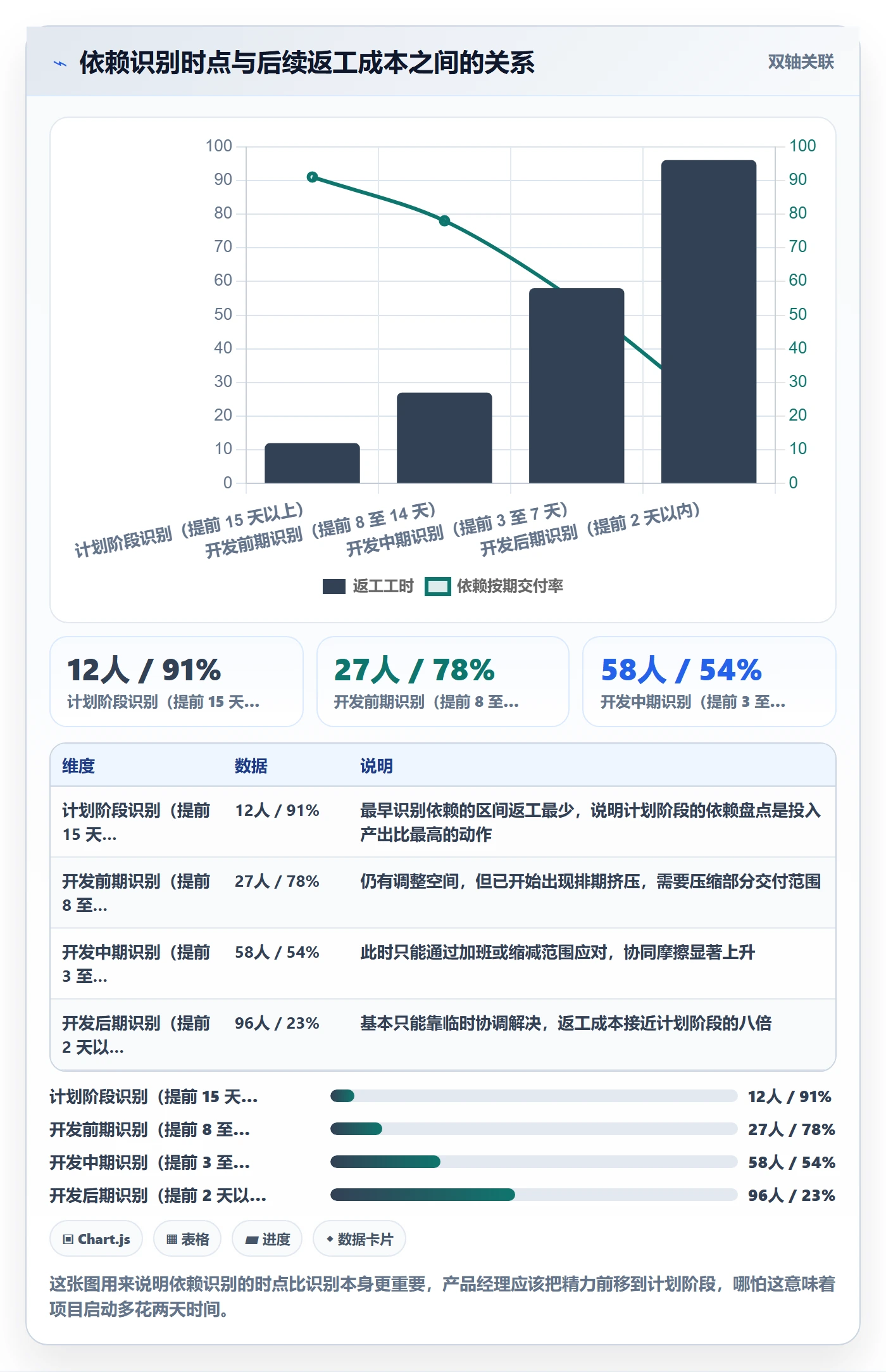 目标拆解落地方案:产品经理开展项目目标的协同管理案例解析