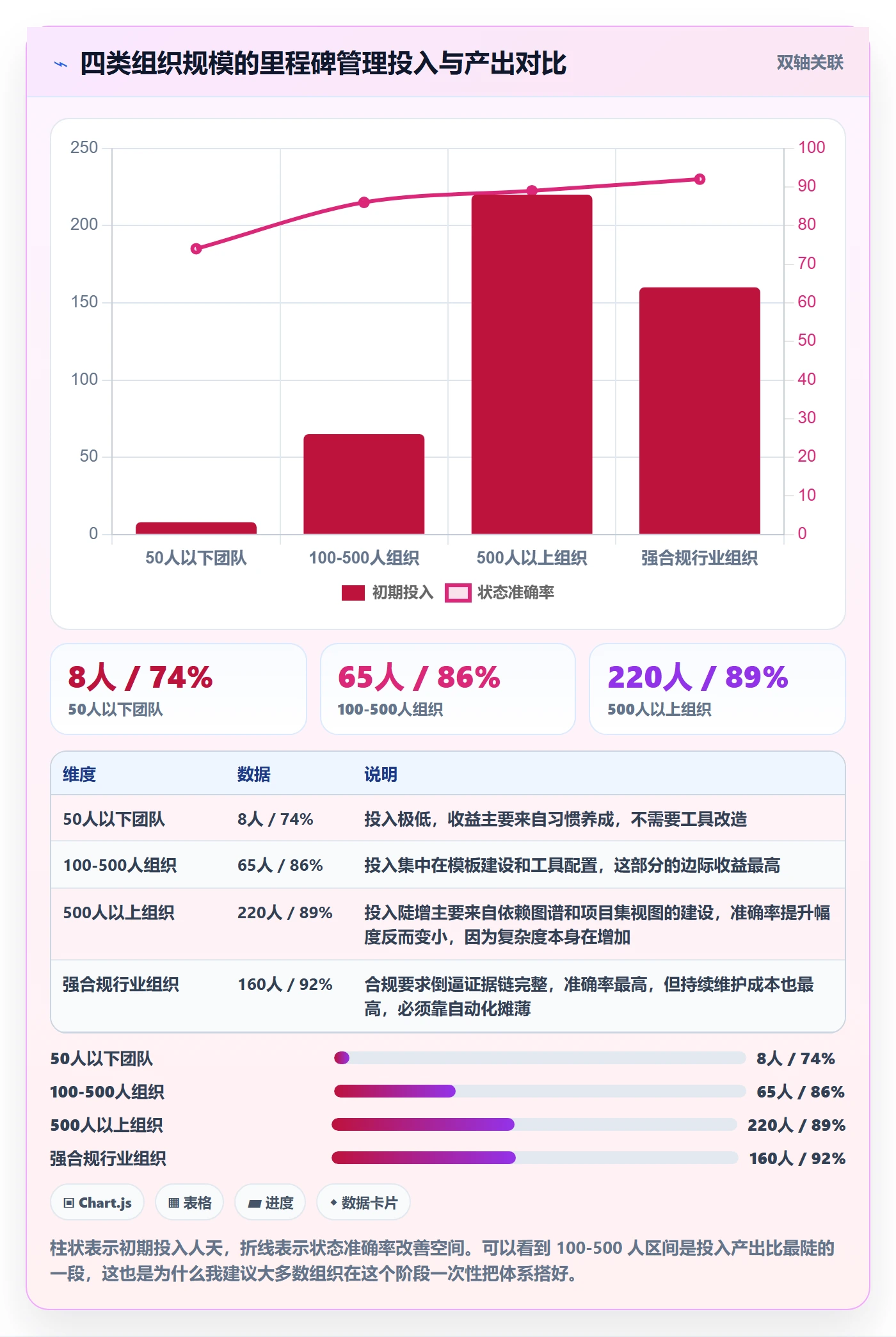 里程碑如何做好节点状态?项目经理流程优化与操作步骤