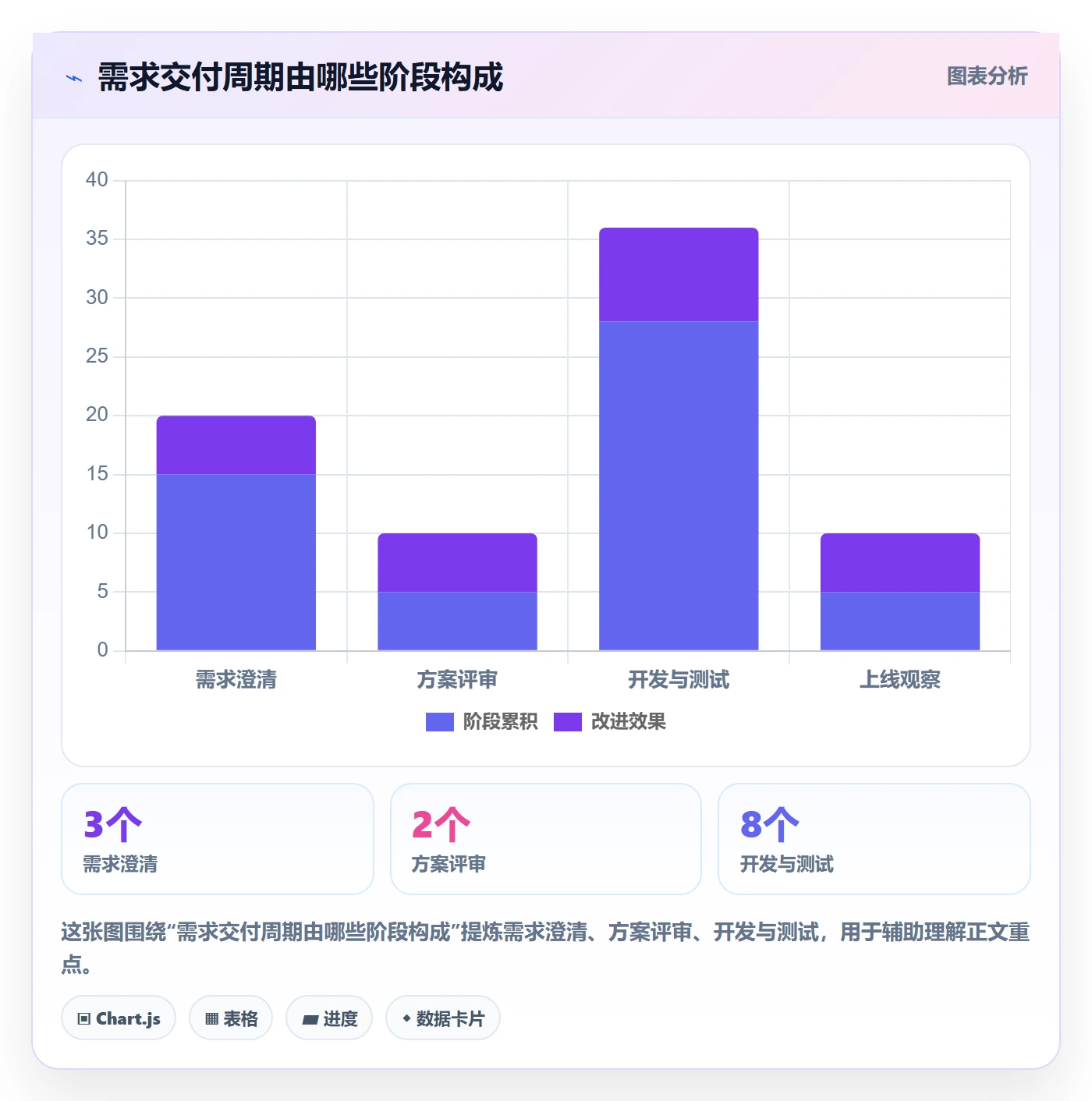 场景管理指南：项目经理如何做好产品需求，数据分析全流程