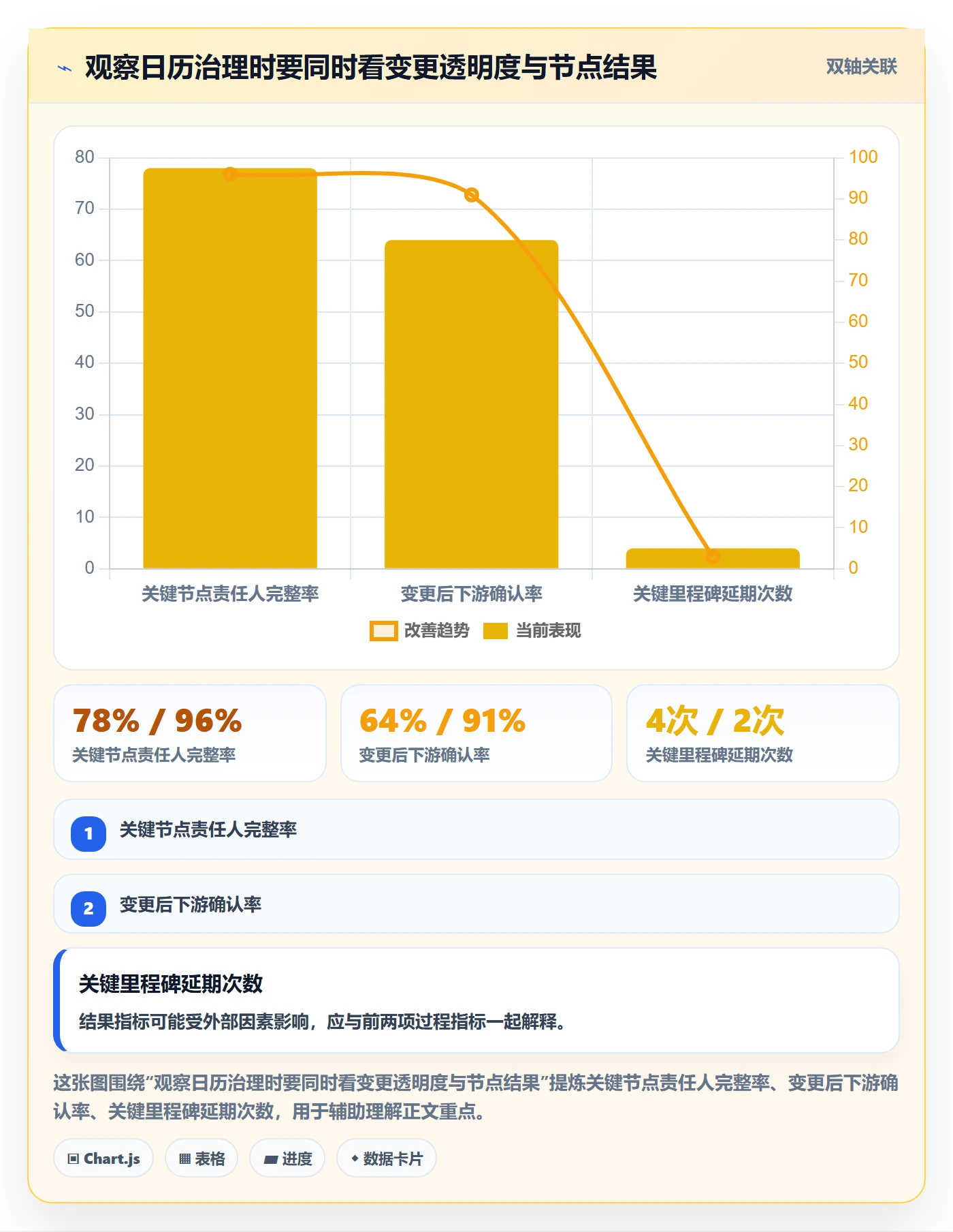 计划安排管理指南：企业管理者如何做好日历视图，入门指南全流程