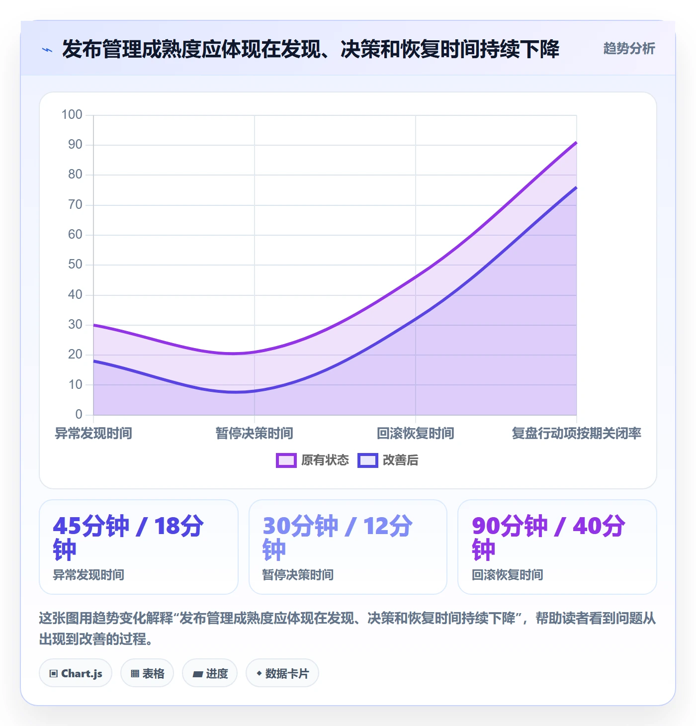 灰度发布管理方法大全：跨部门团队发布管理最佳实践落地清单