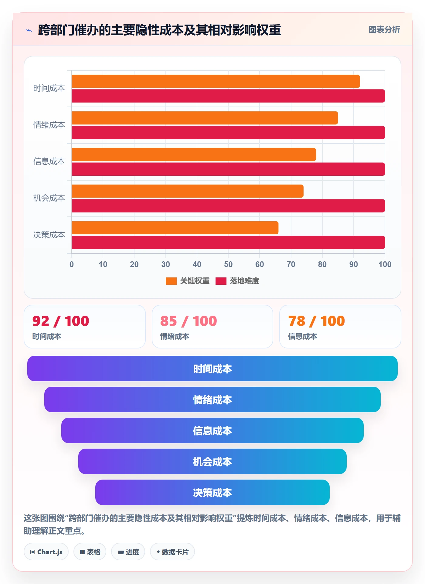 催办管理指南:跨部门团队如何做好任务提醒,协同管理全流程