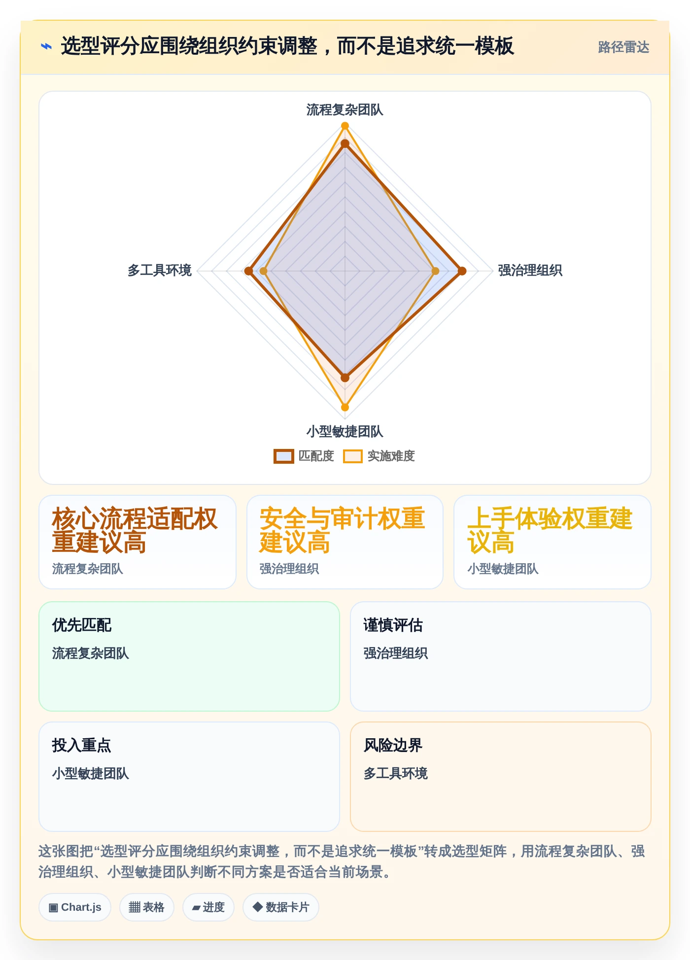 如何挑选最适合你团队的项目研发测试管理工具?2026年选型指南